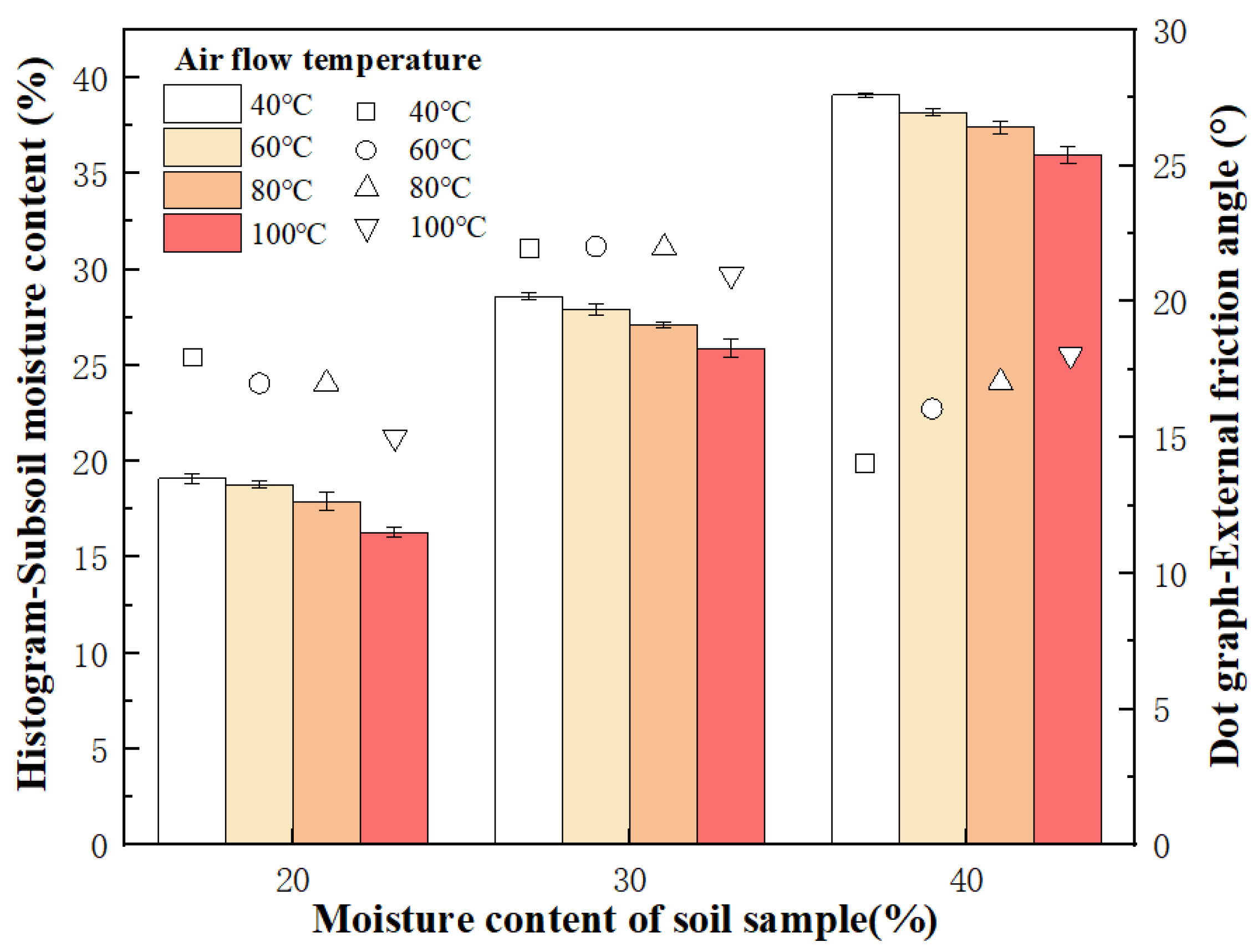 Agronomy 12 02663 g013