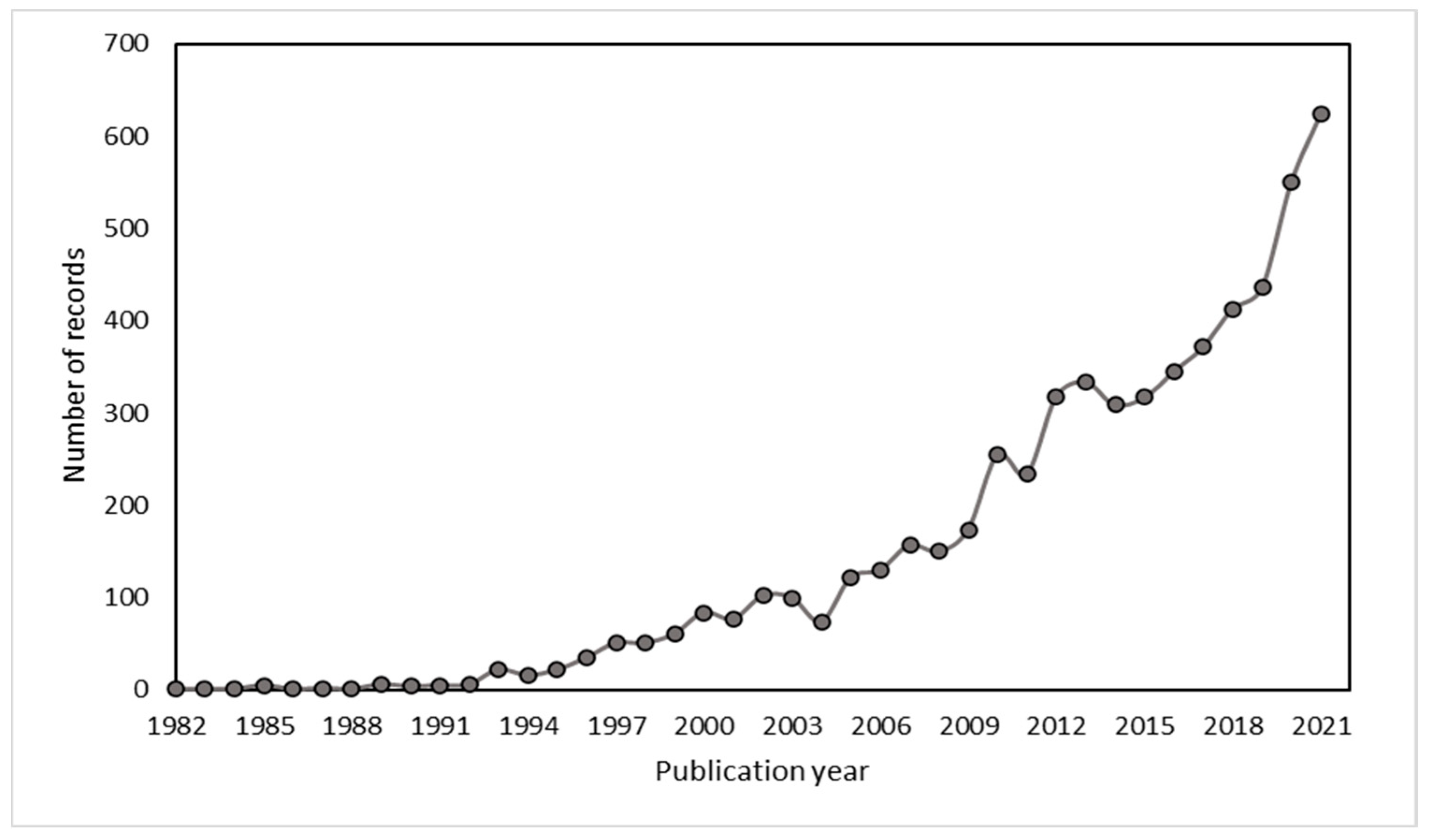 Agronomy 12 02665 g001