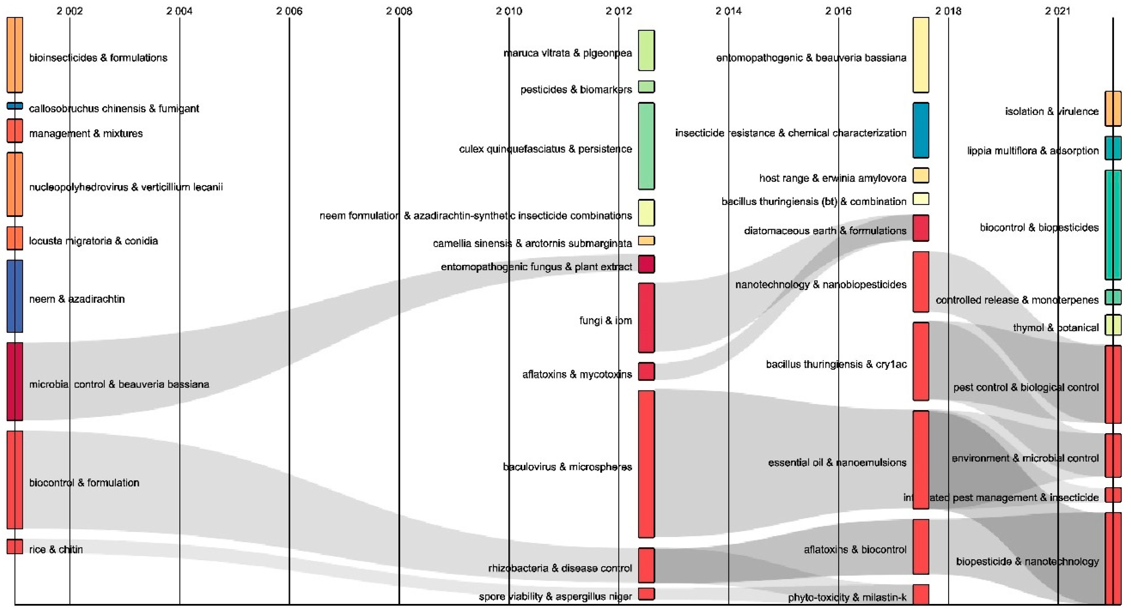 Agronomy 12 02665 g005