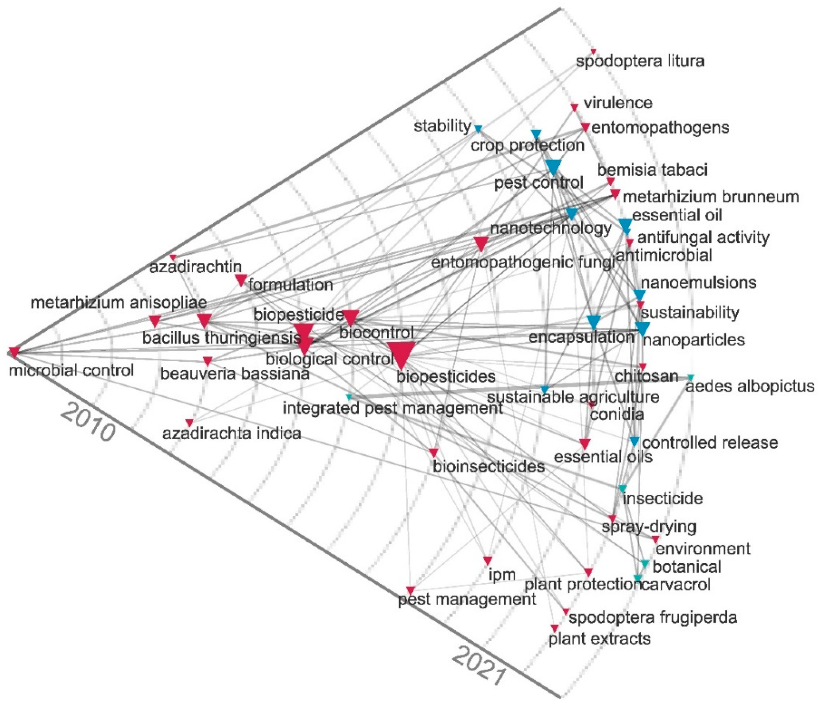 Agronomy 12 02665 g006