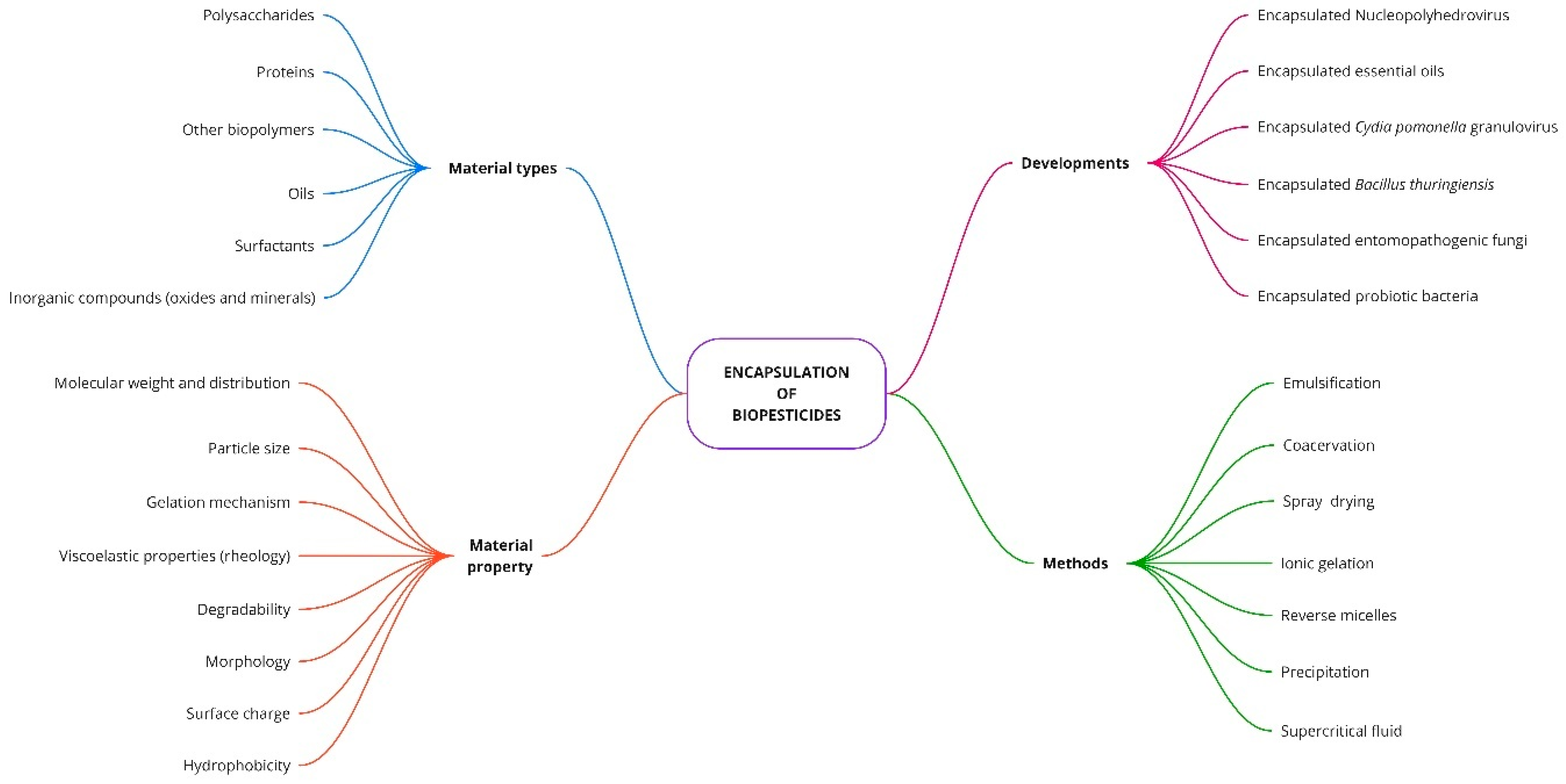 Agronomy 12 02665 g007