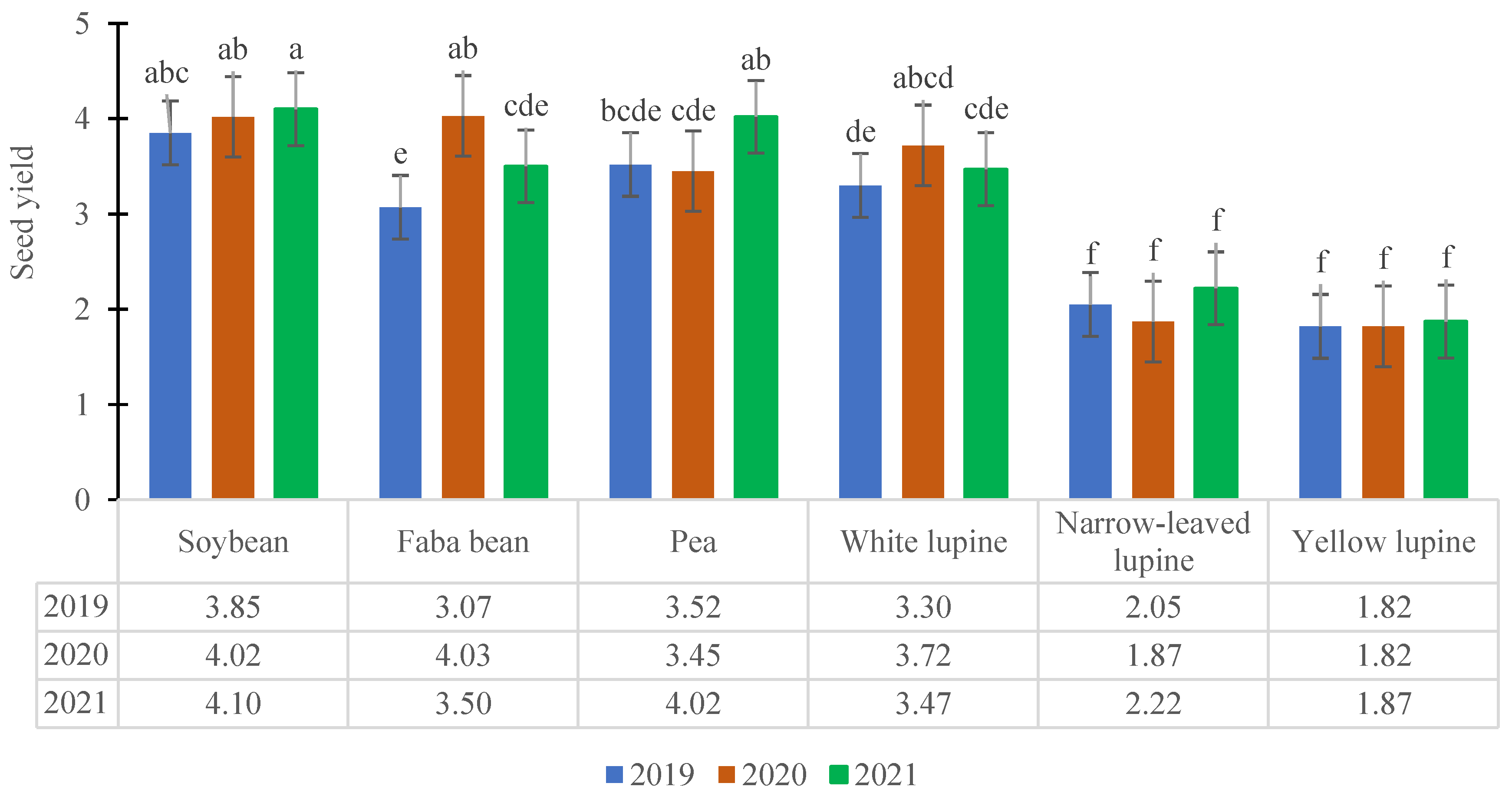 Agronomy 12 02667 g002