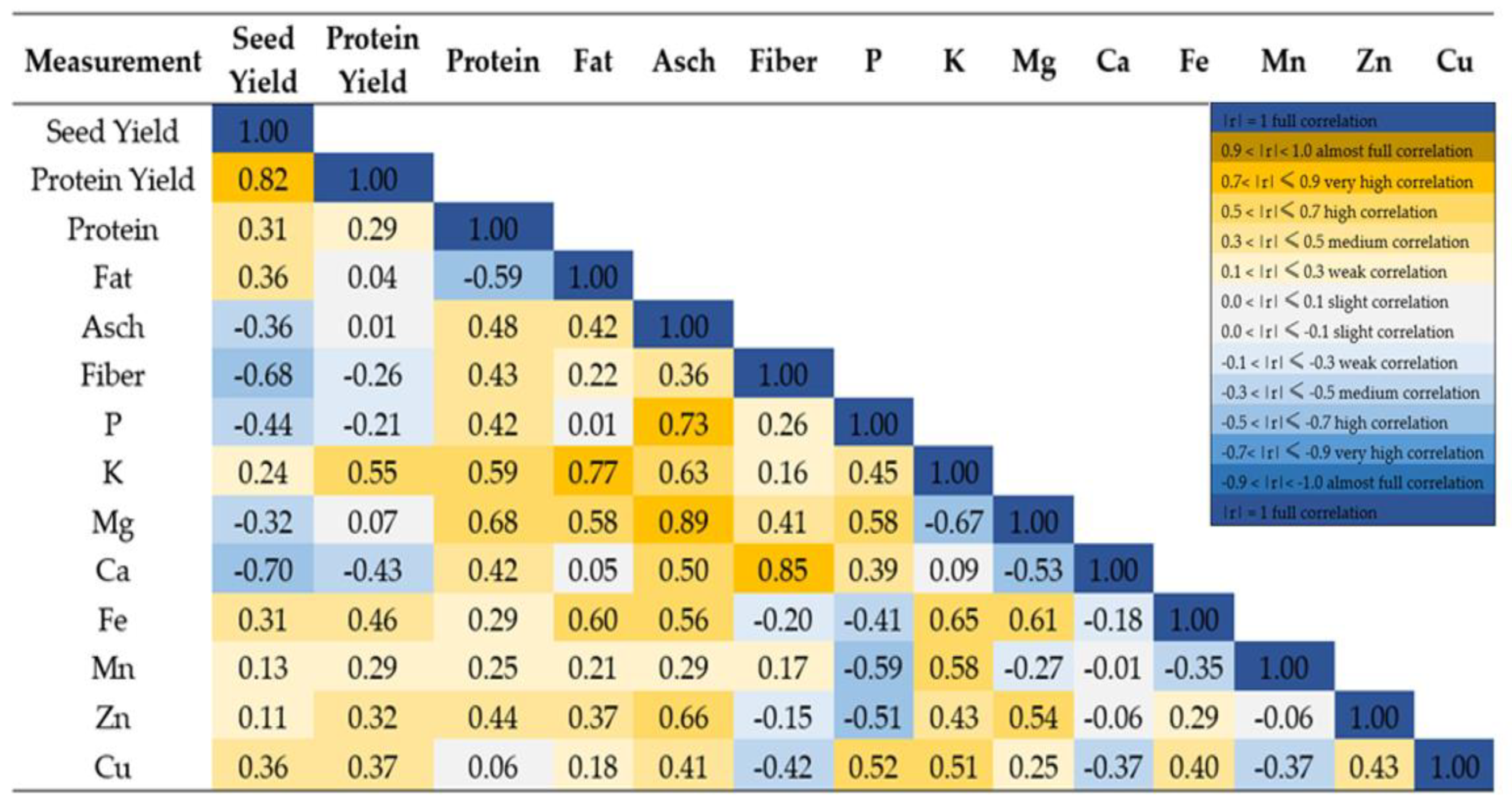 Agronomy 12 02667 g005