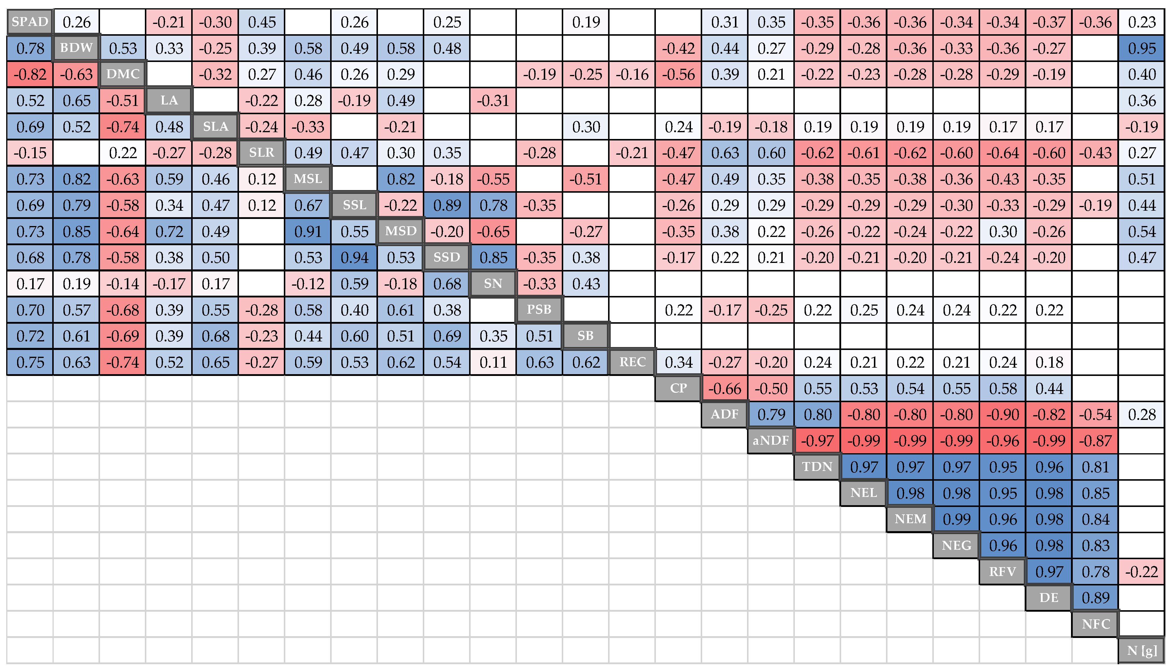Agronomy 12 02678 g004
