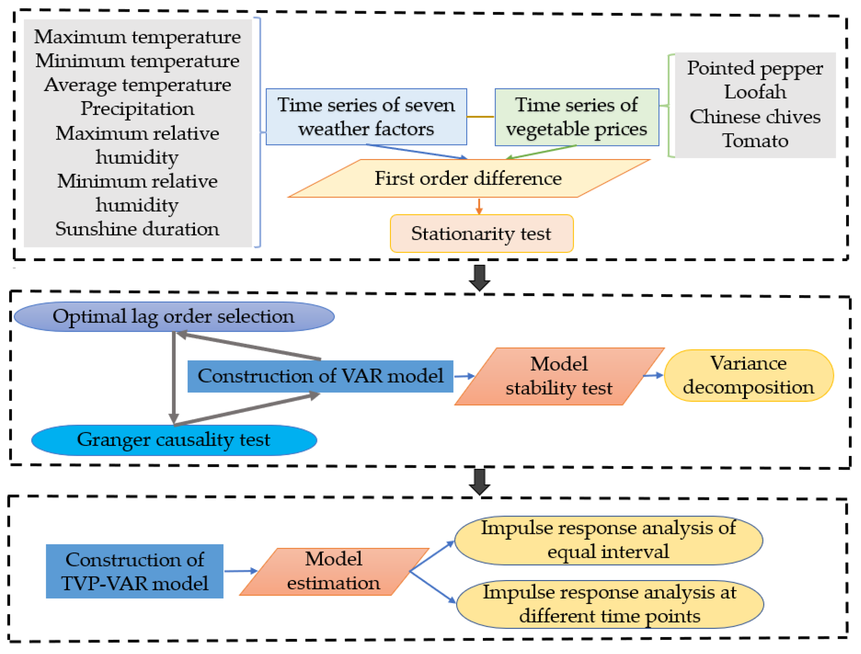 Agronomy 12 02680 g001