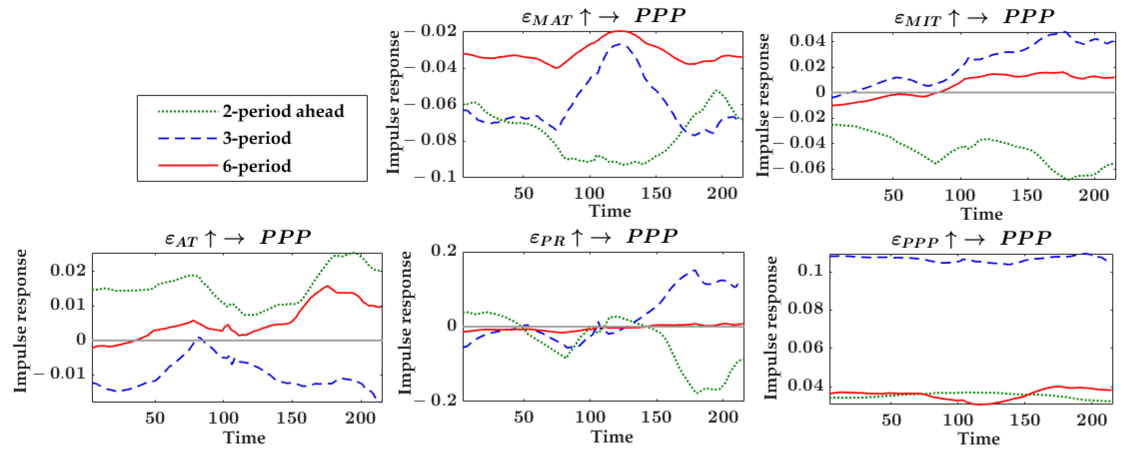 Agronomy 12 02680 g003