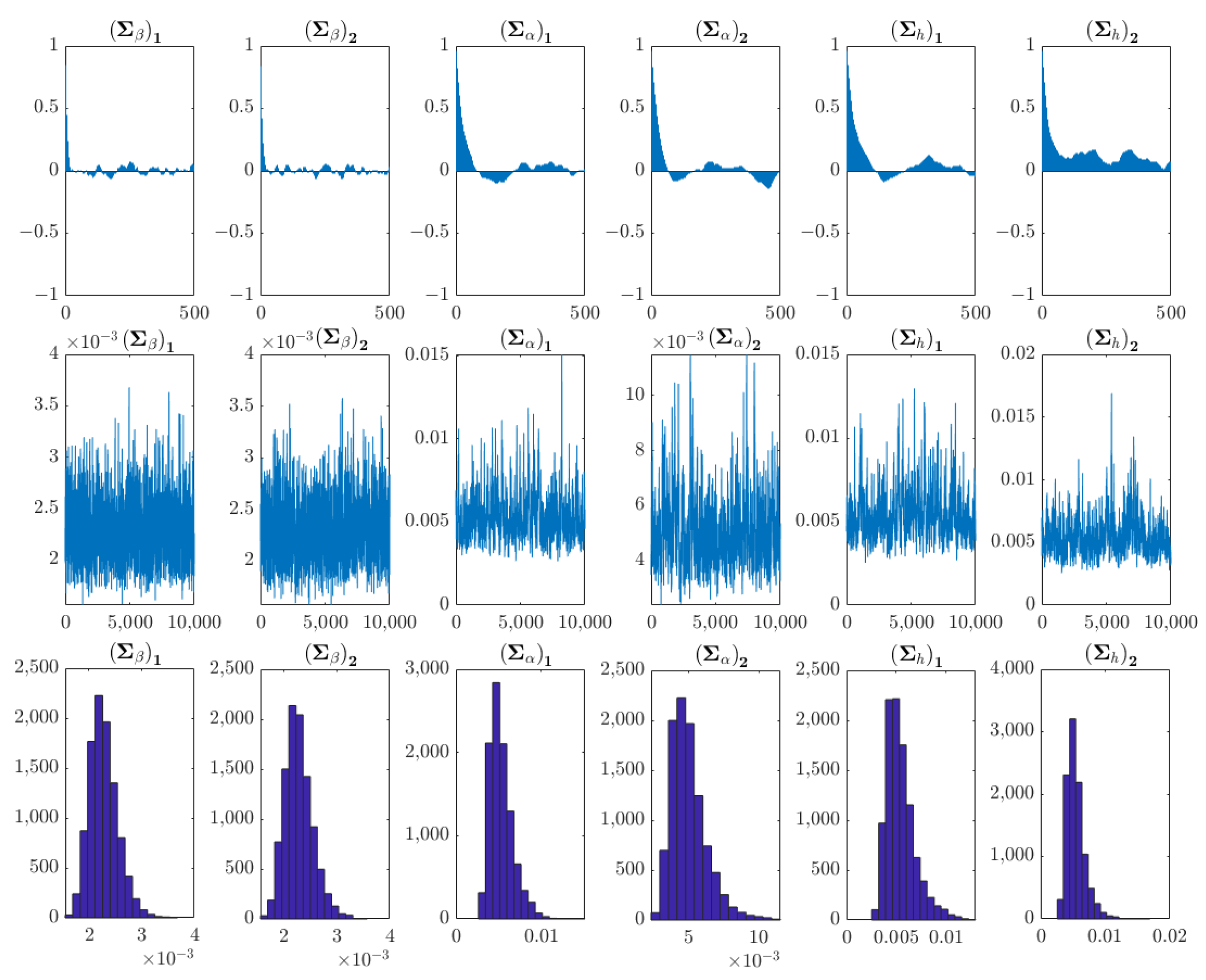 Agronomy 12 02680 g0a3