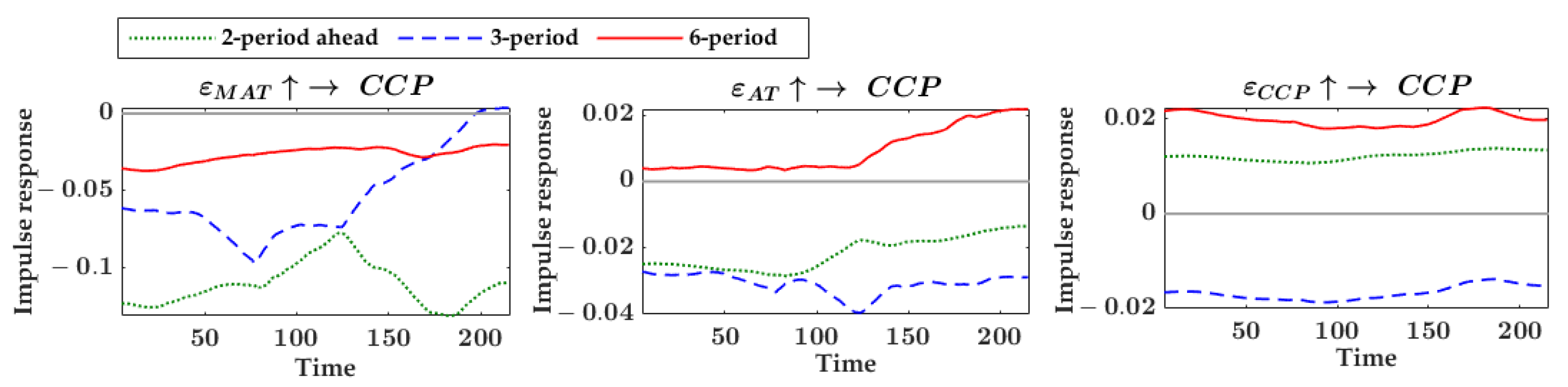 Agronomy 12 02680 g0a6
