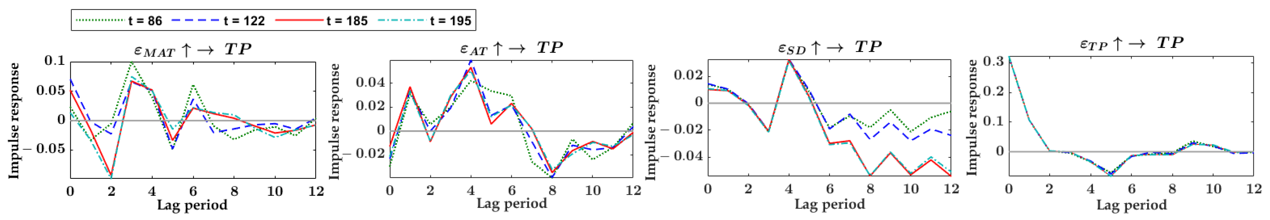 Agronomy 12 02680 g0a9