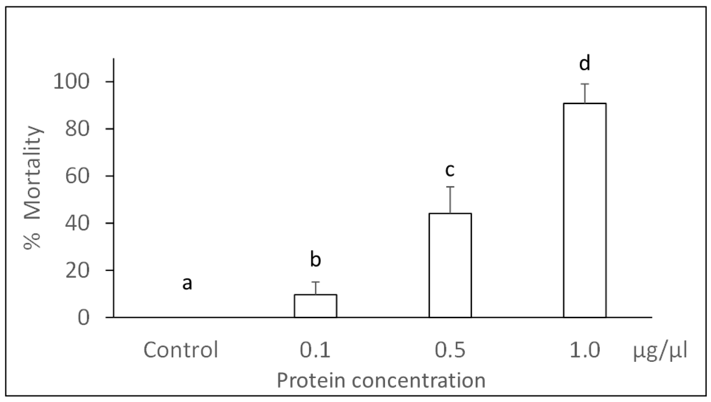 Agronomy 12 02686 g001 Agronomy 12 02686 g001