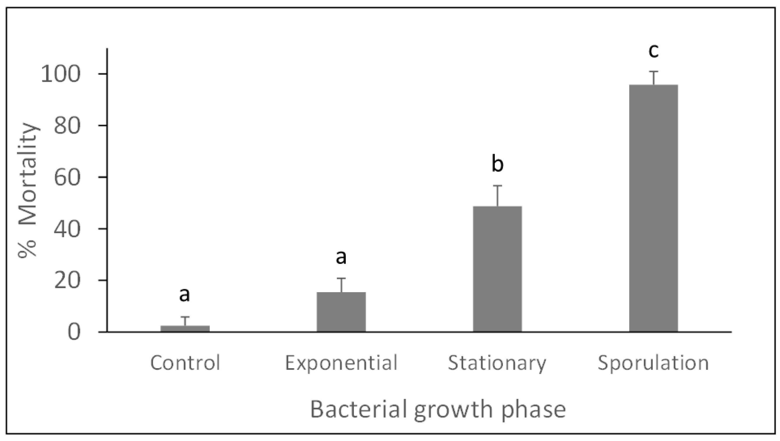 Agronomy 12 02686 g002 Agronomy 12 02686 g002