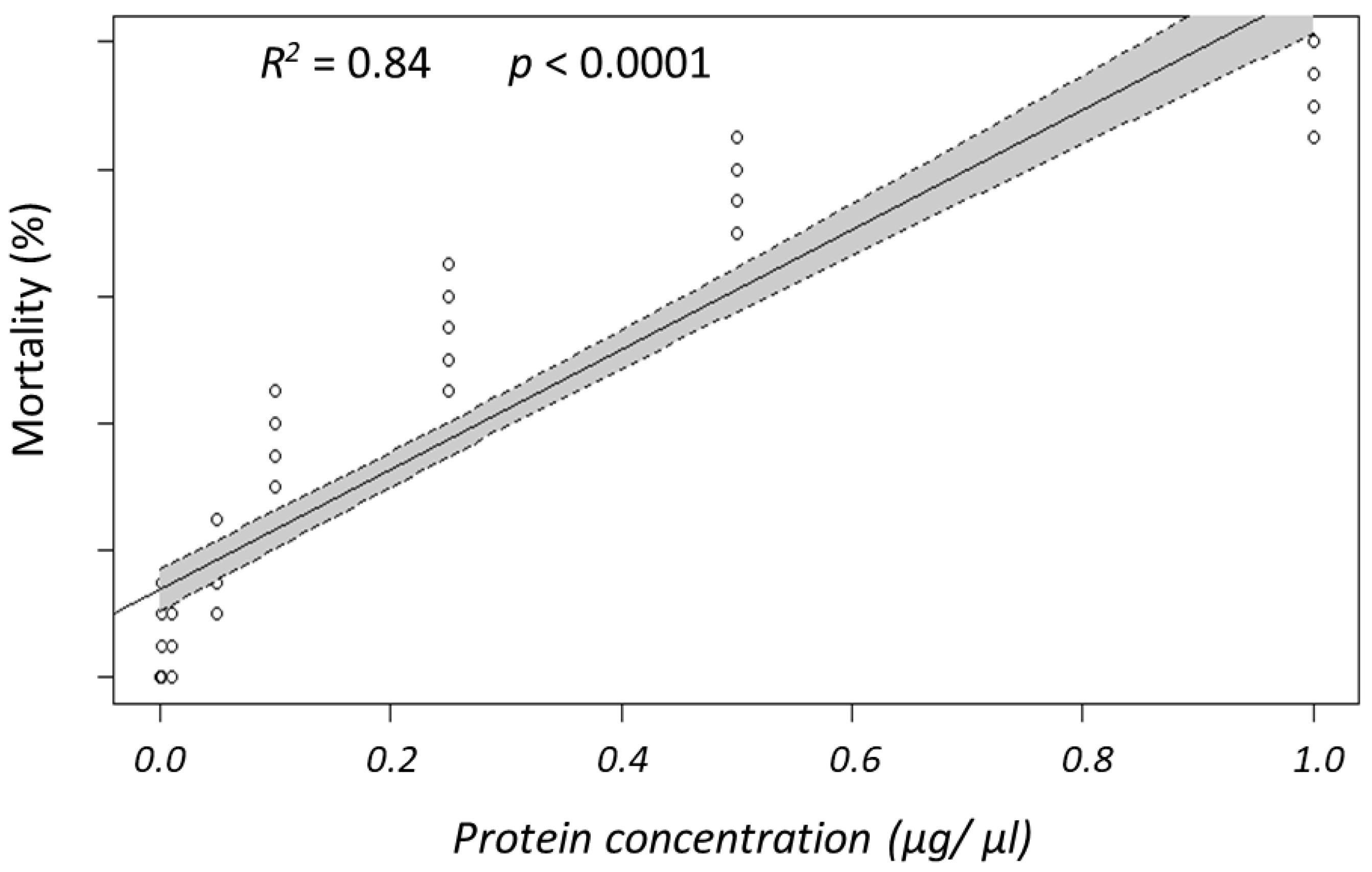 Agronomy 12 02686 g003 Agronomy 12 02686 g003