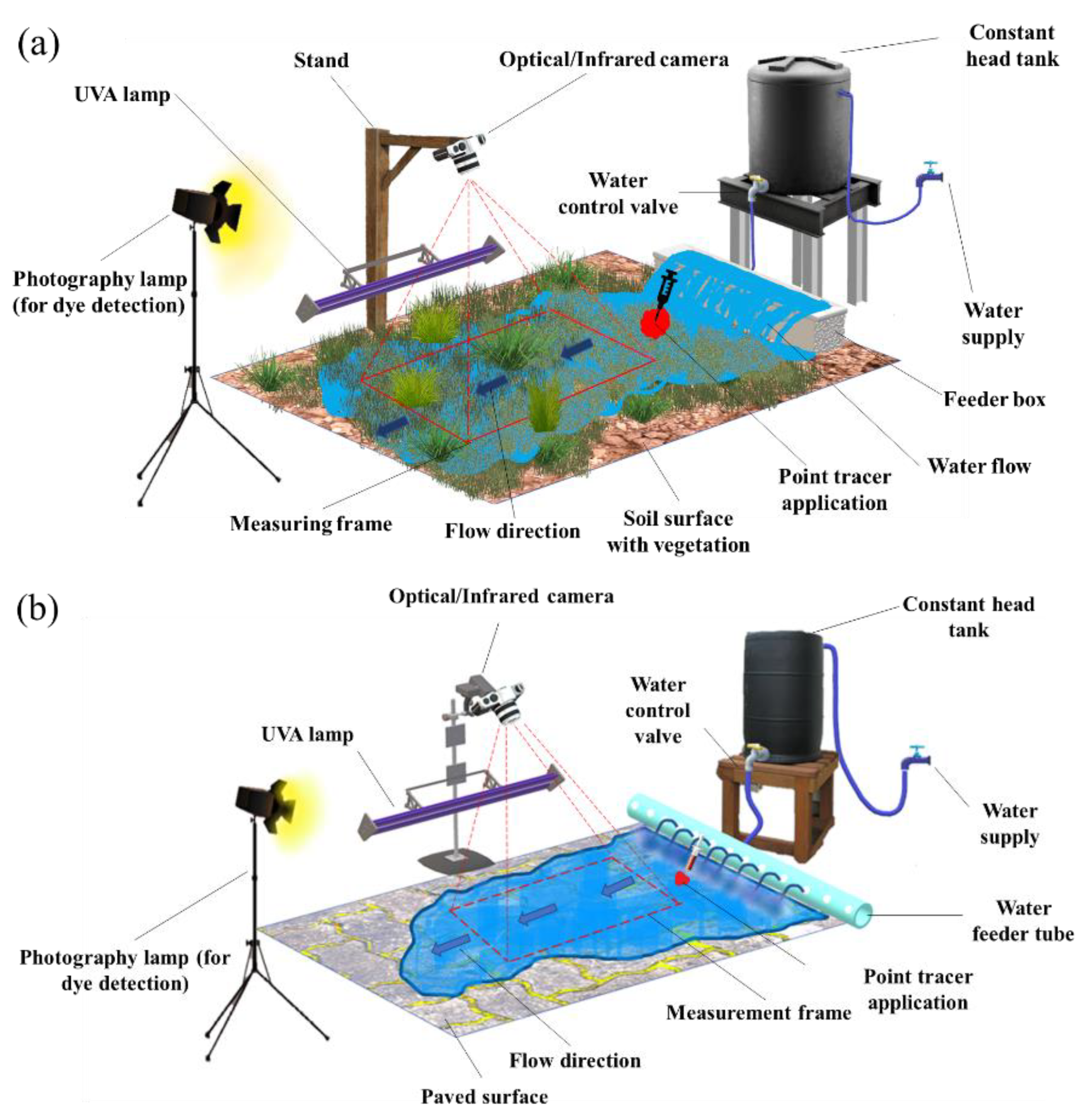 Agronomy 12 02687 g002