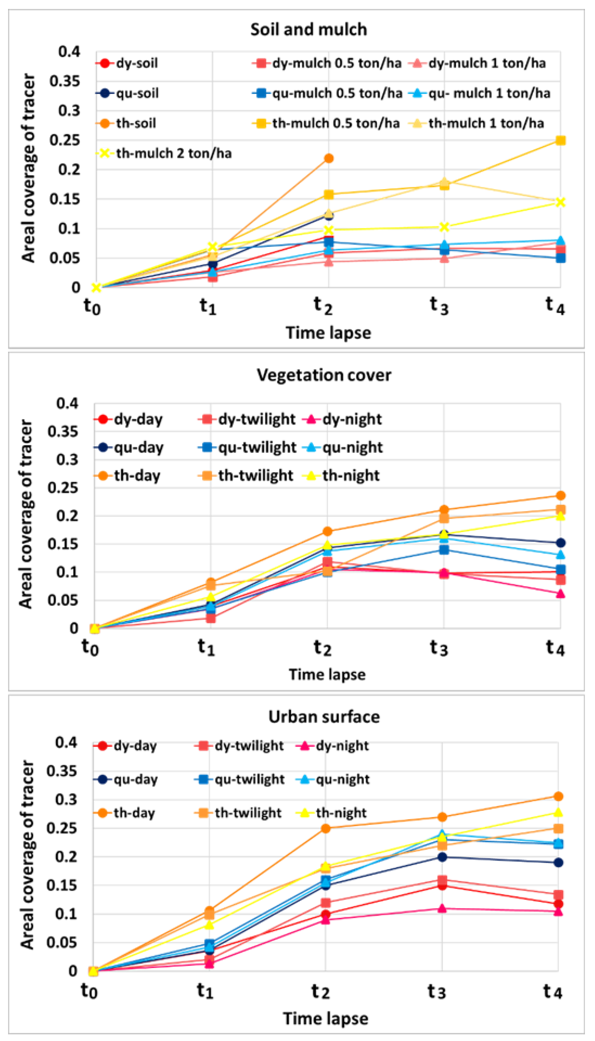 Agronomy 12 02687 g012