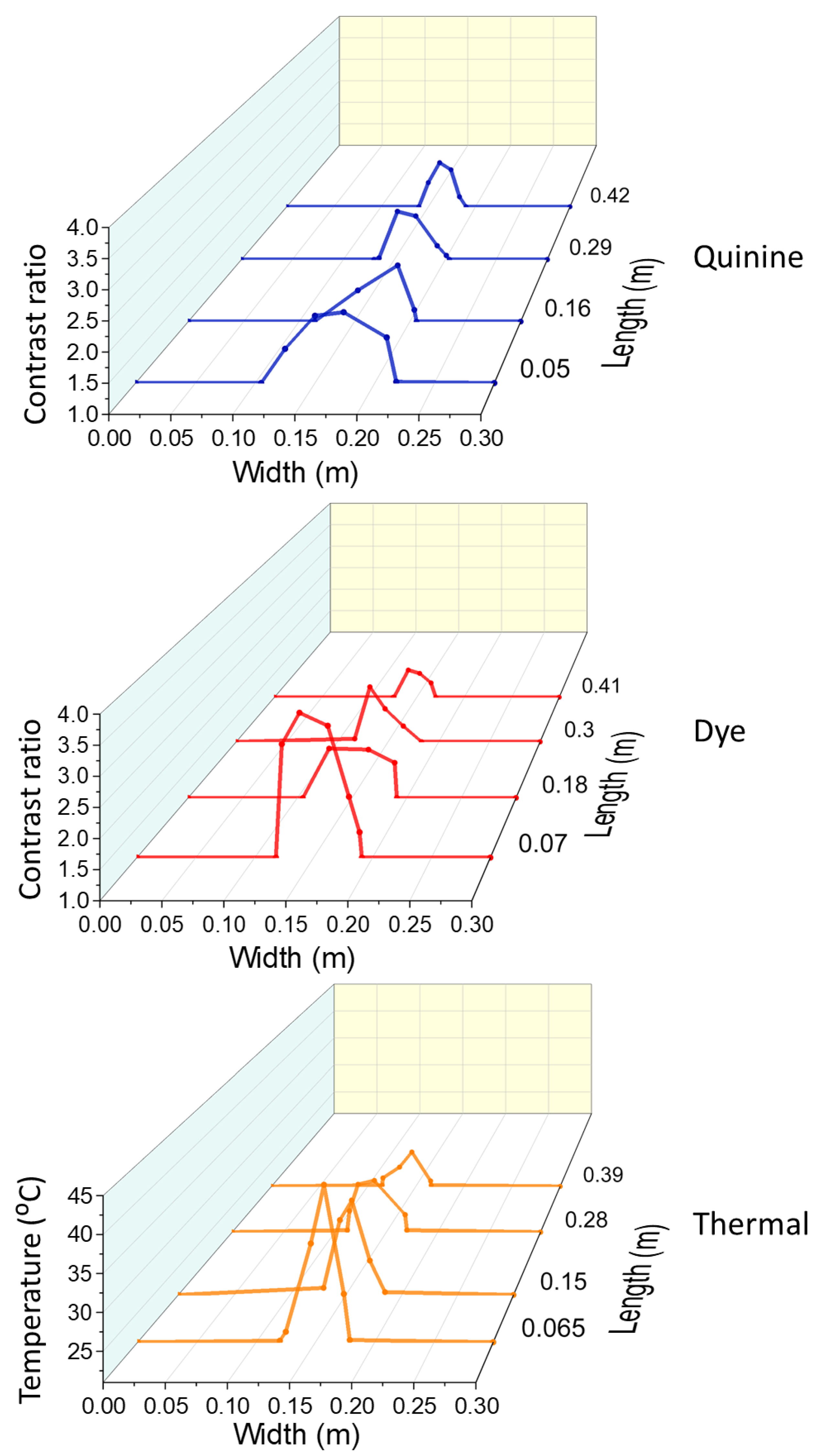 Agronomy 12 02687 g014