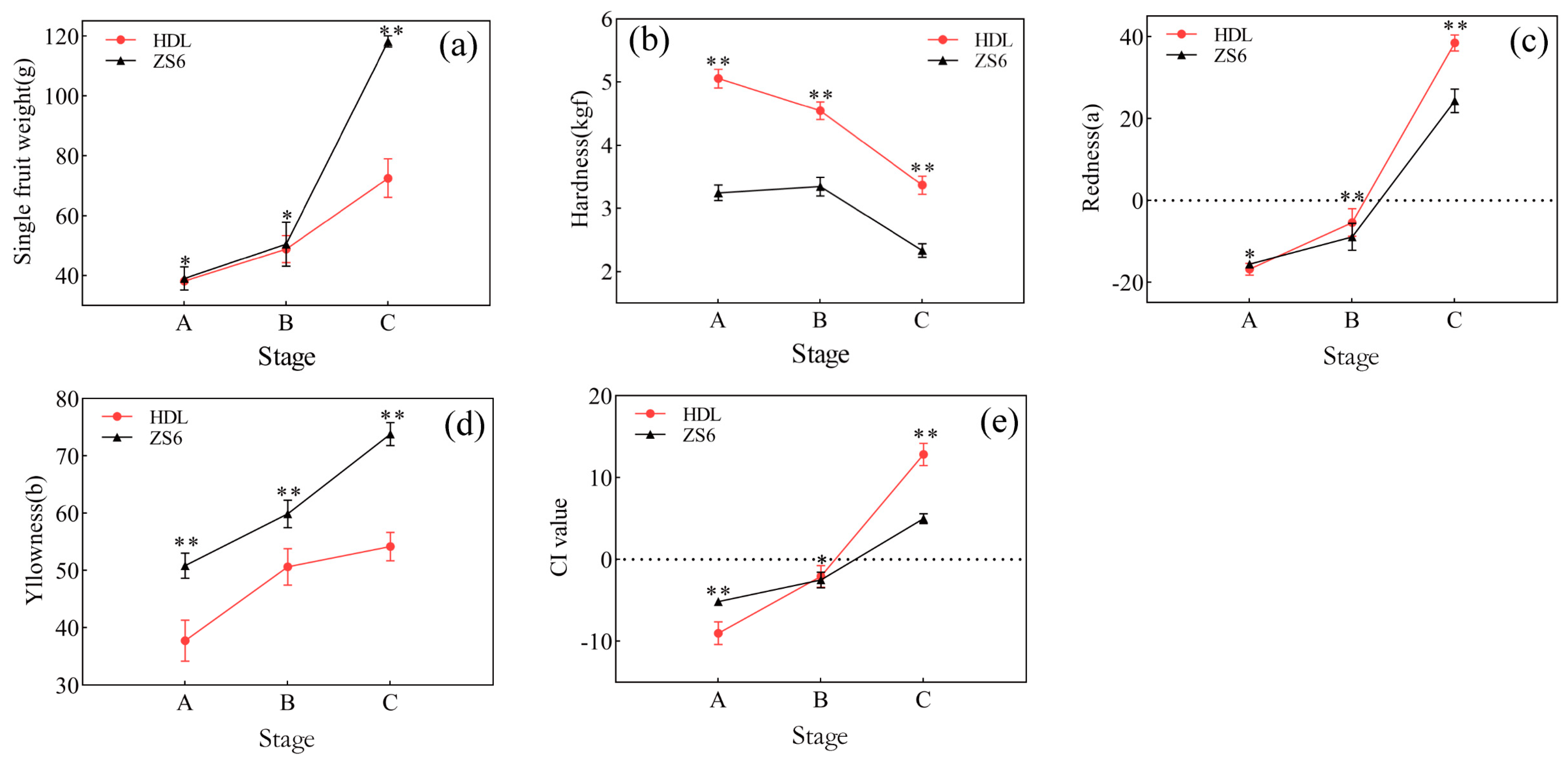 Agronomy 12 02688 g001 Agronomy 12 02688 g001