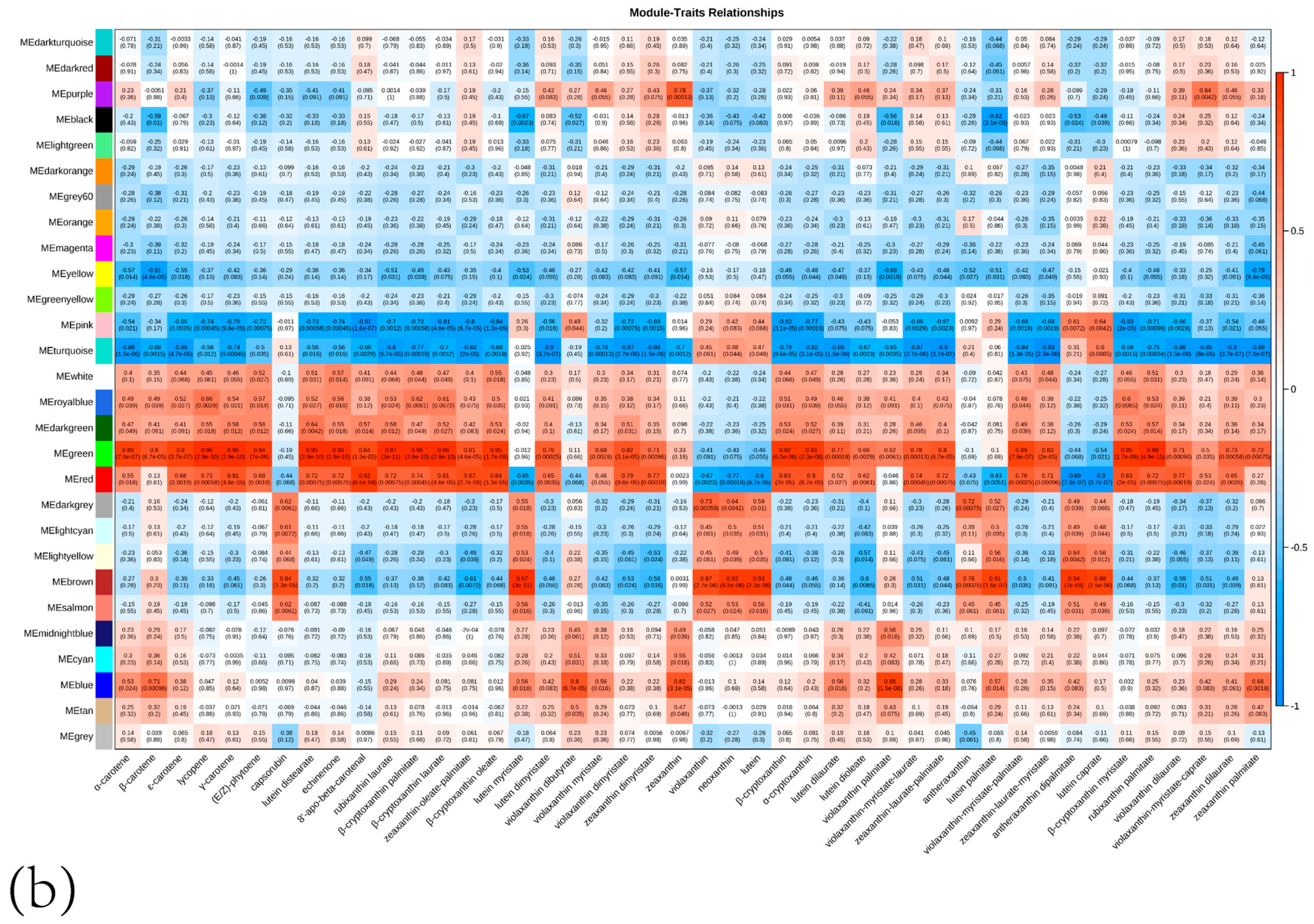 Agronomy 12 02688 g006b Agronomy 12 02688 g006b