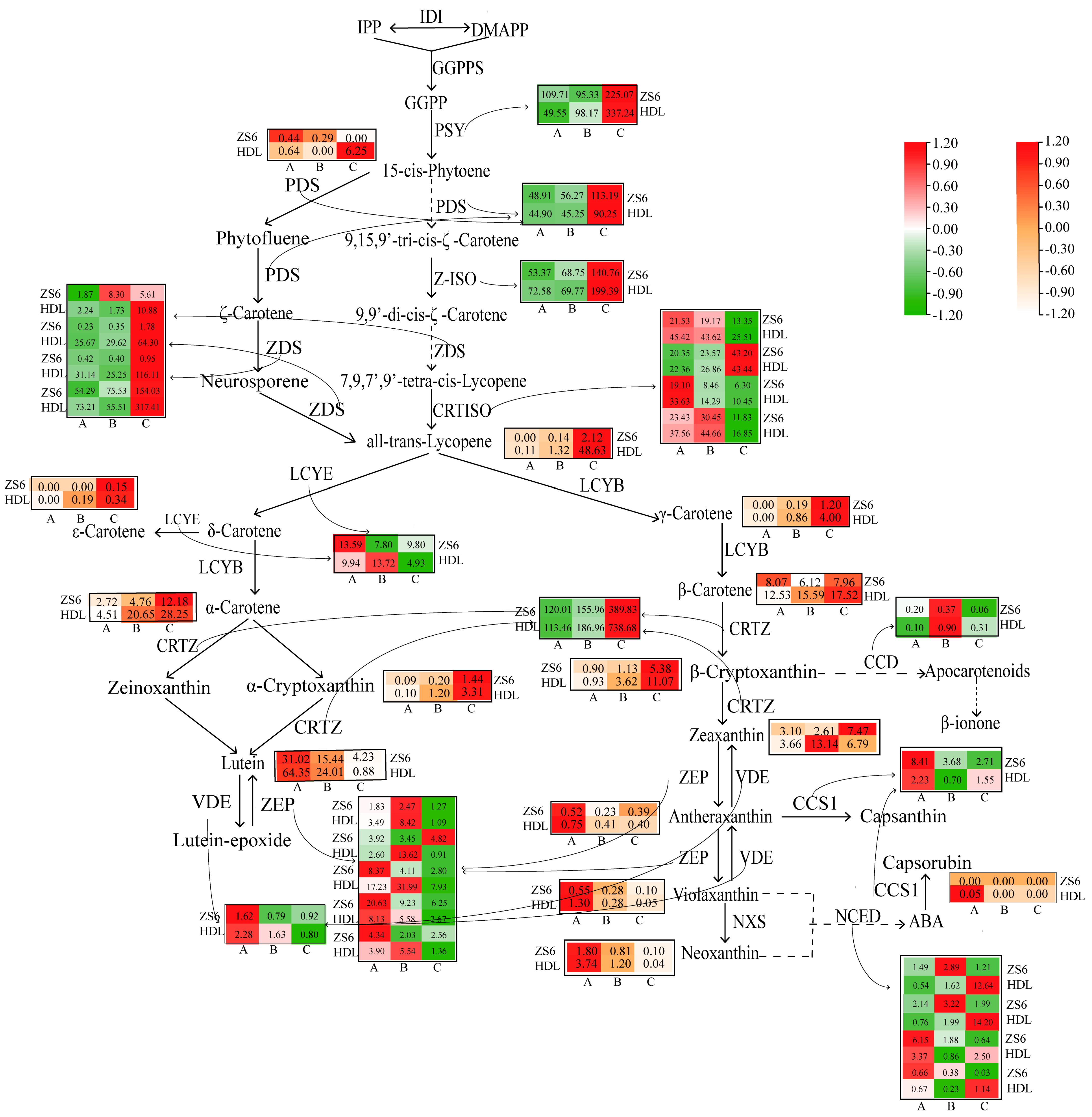 Agronomy 12 02688 g007 Agronomy 12 02688 g007