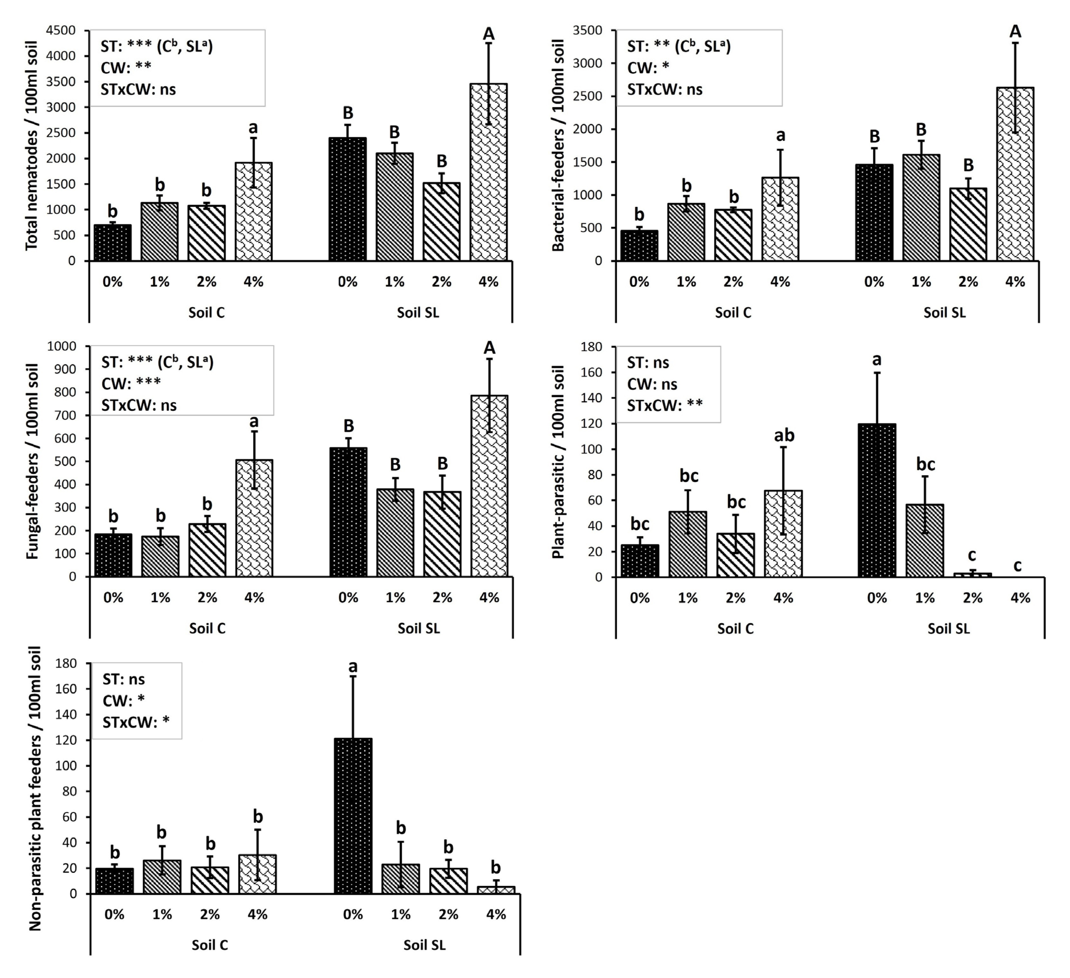 Agronomy 12 02702 g002