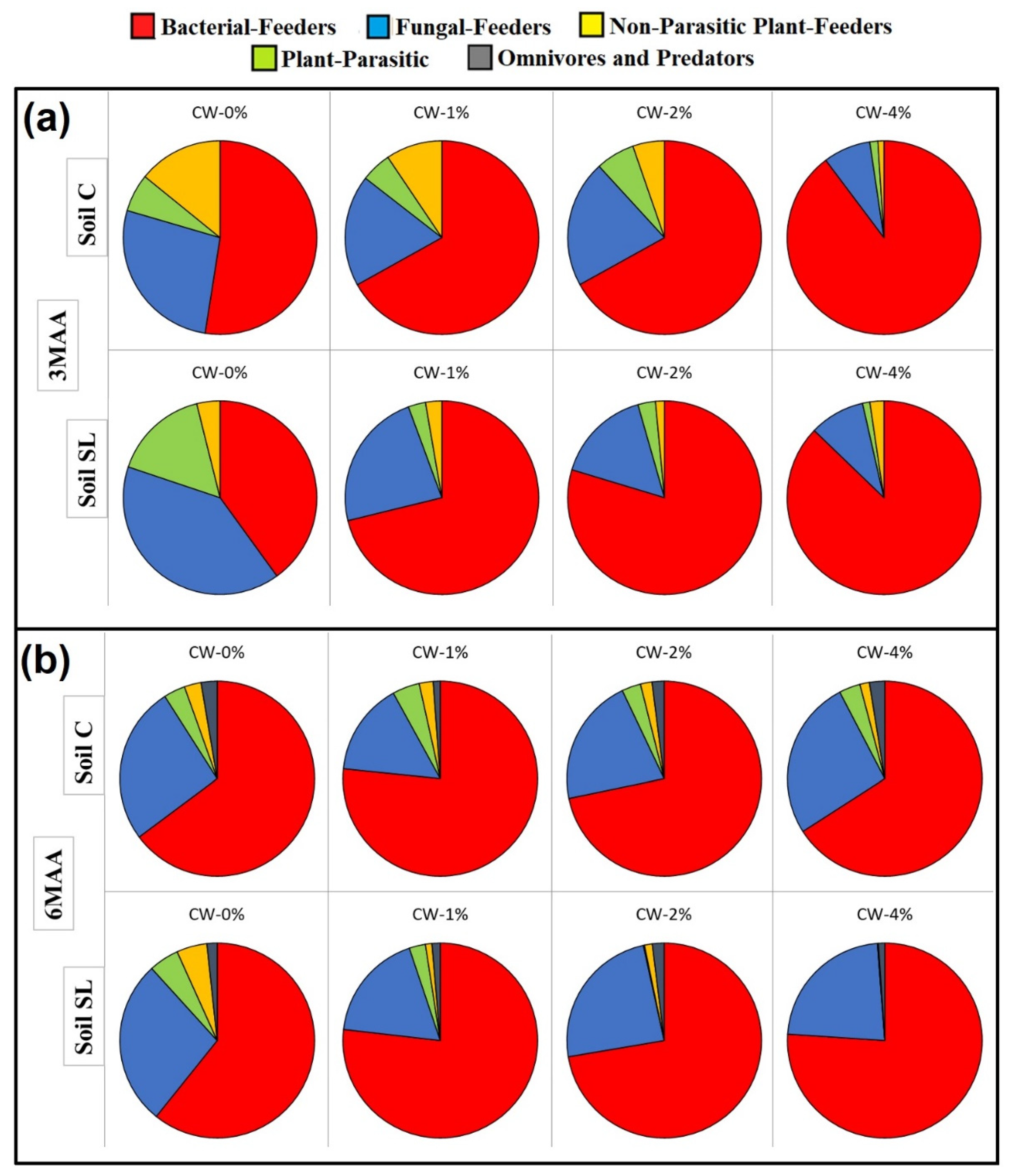 Agronomy 12 02702 g003