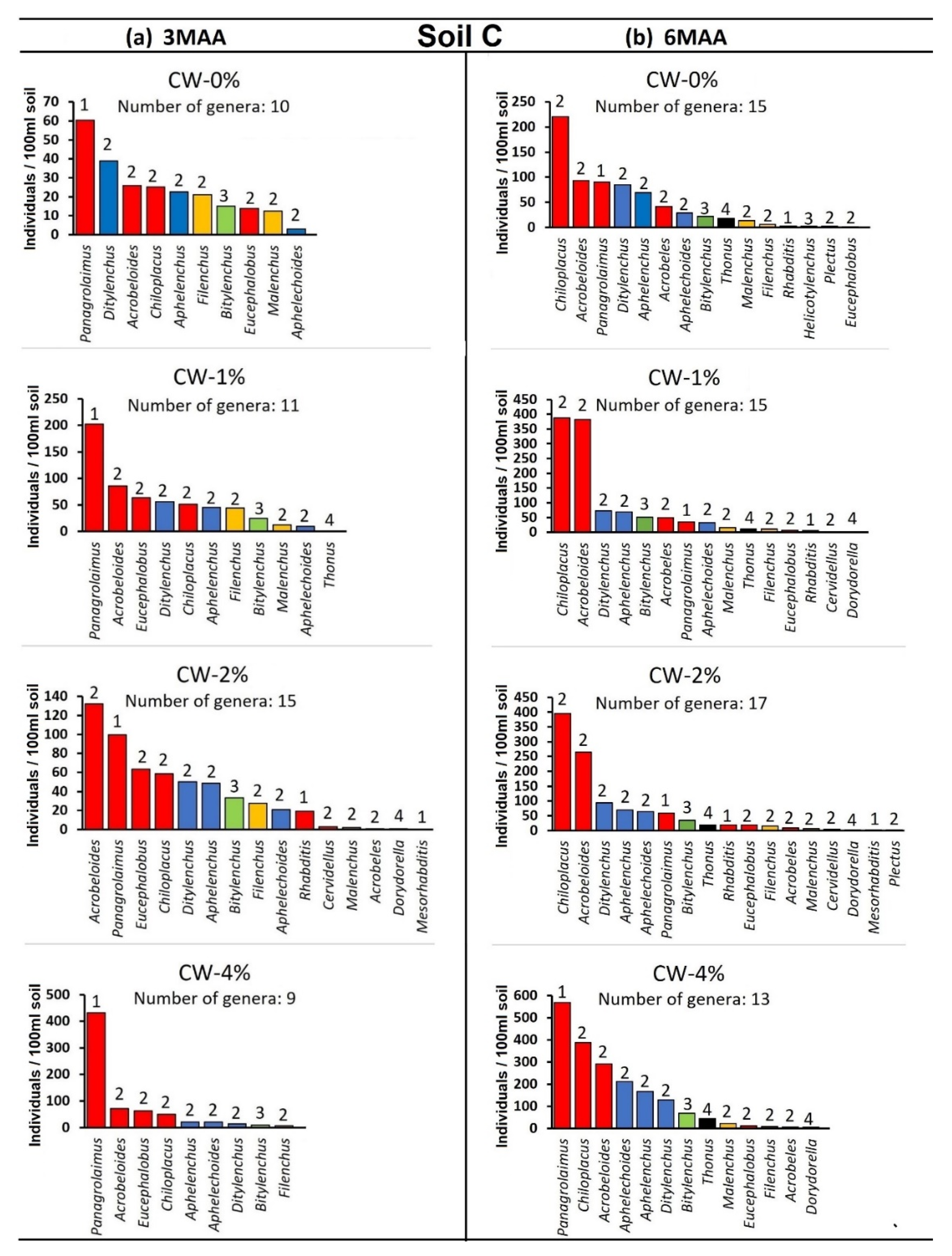 Agronomy 12 02702 g004