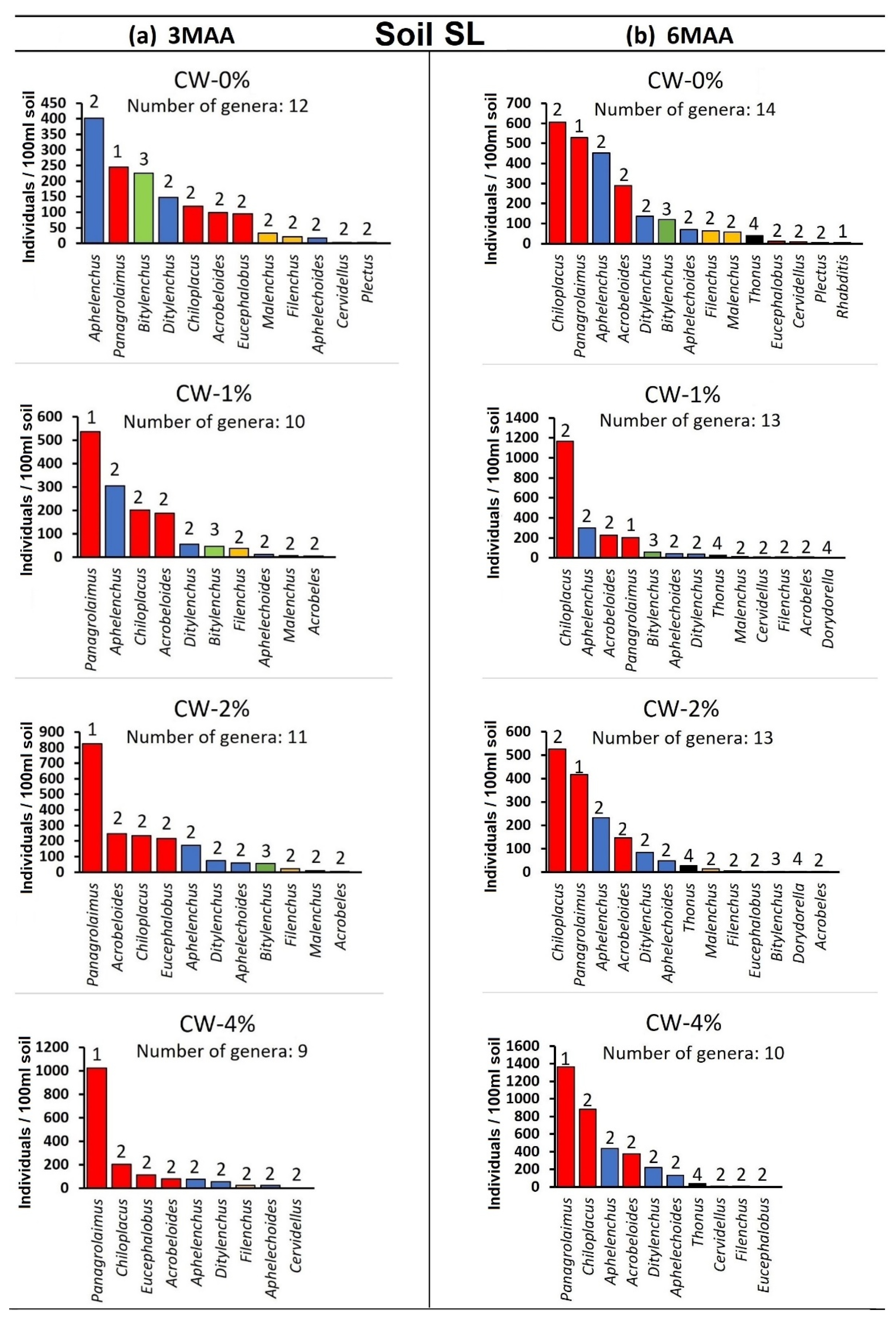 Agronomy 12 02702 g005