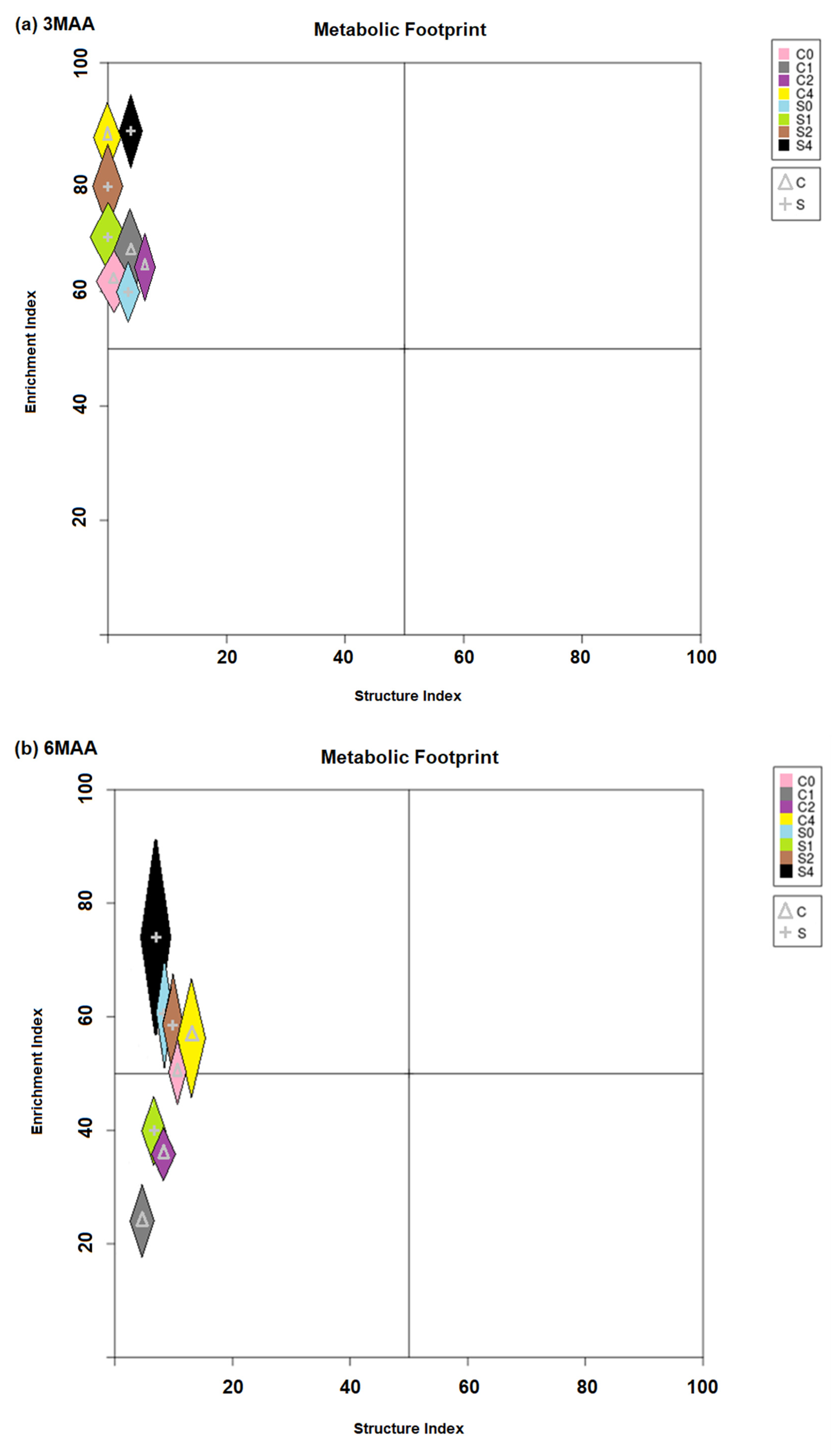Agronomy 12 02702 g006