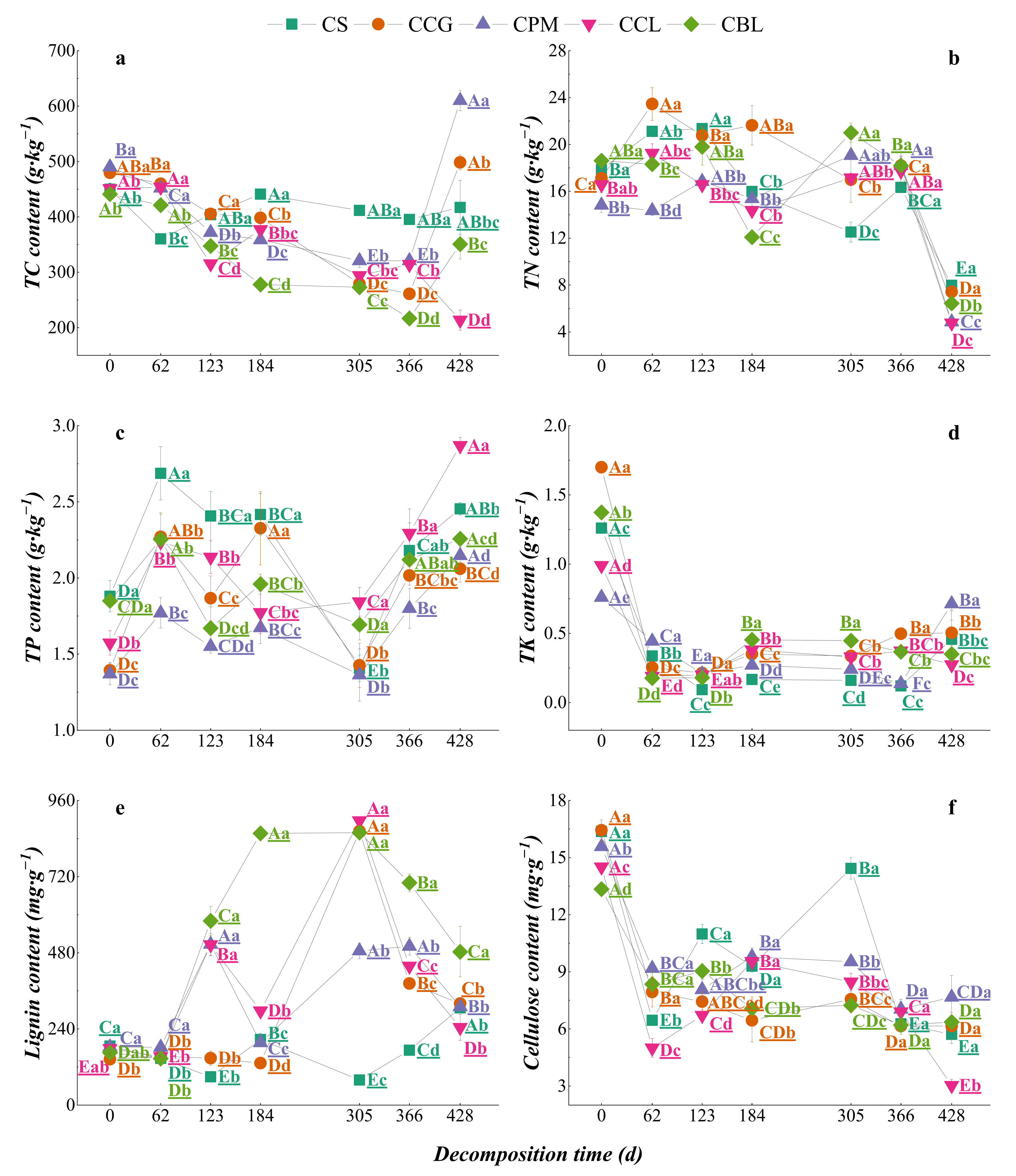 Agronomy 12 02717 g004 Agronomy 12 02717 g004