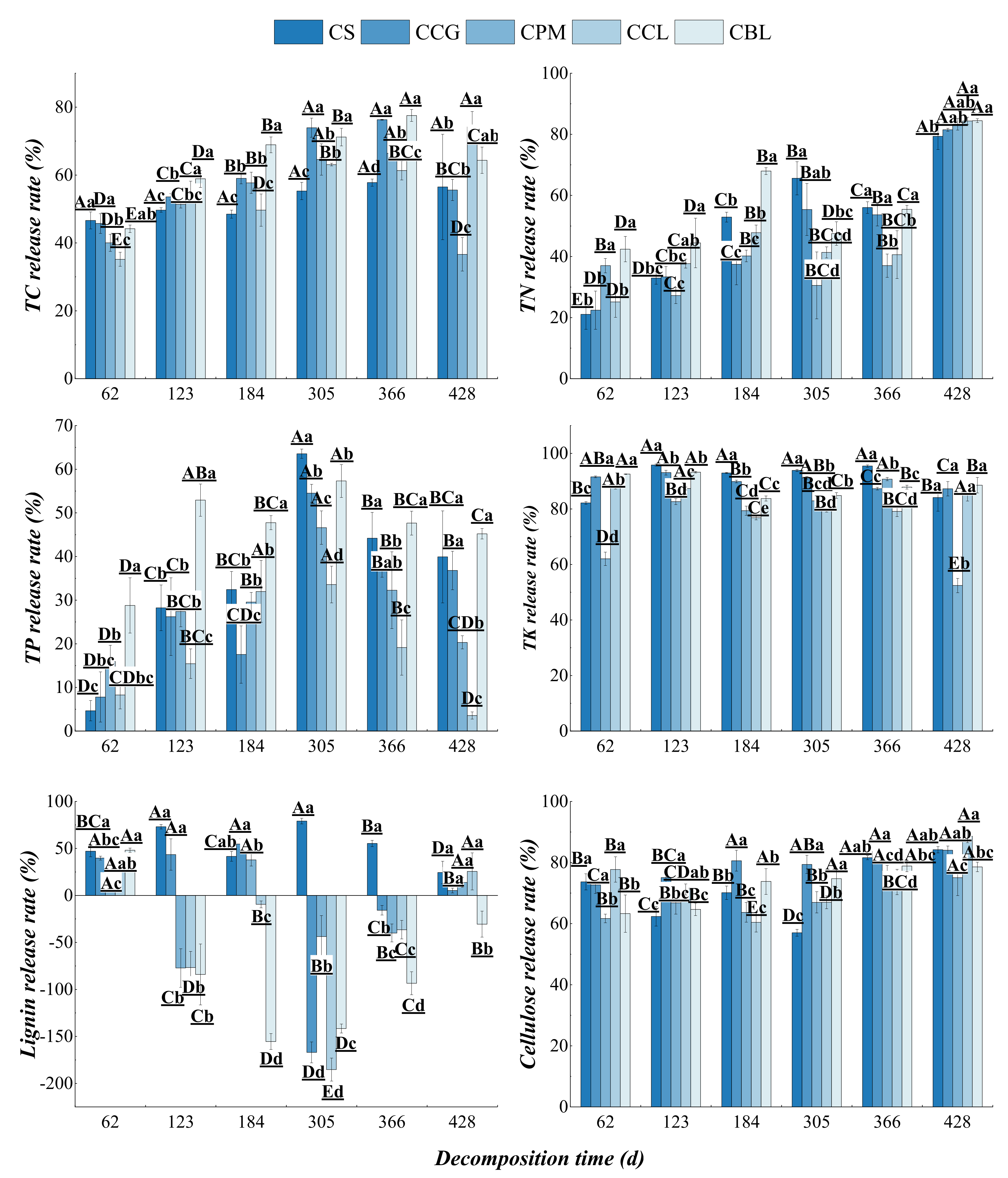 Agronomy 12 02717 g005 Agronomy 12 02717 g005
