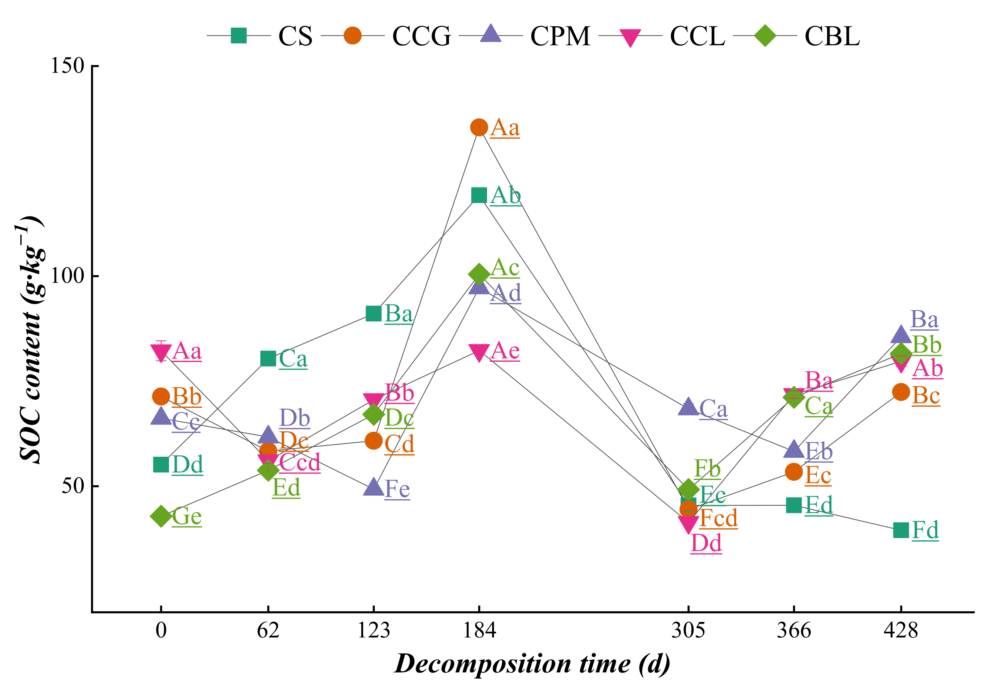 Agronomy 12 02717 g006 Agronomy 12 02717 g006