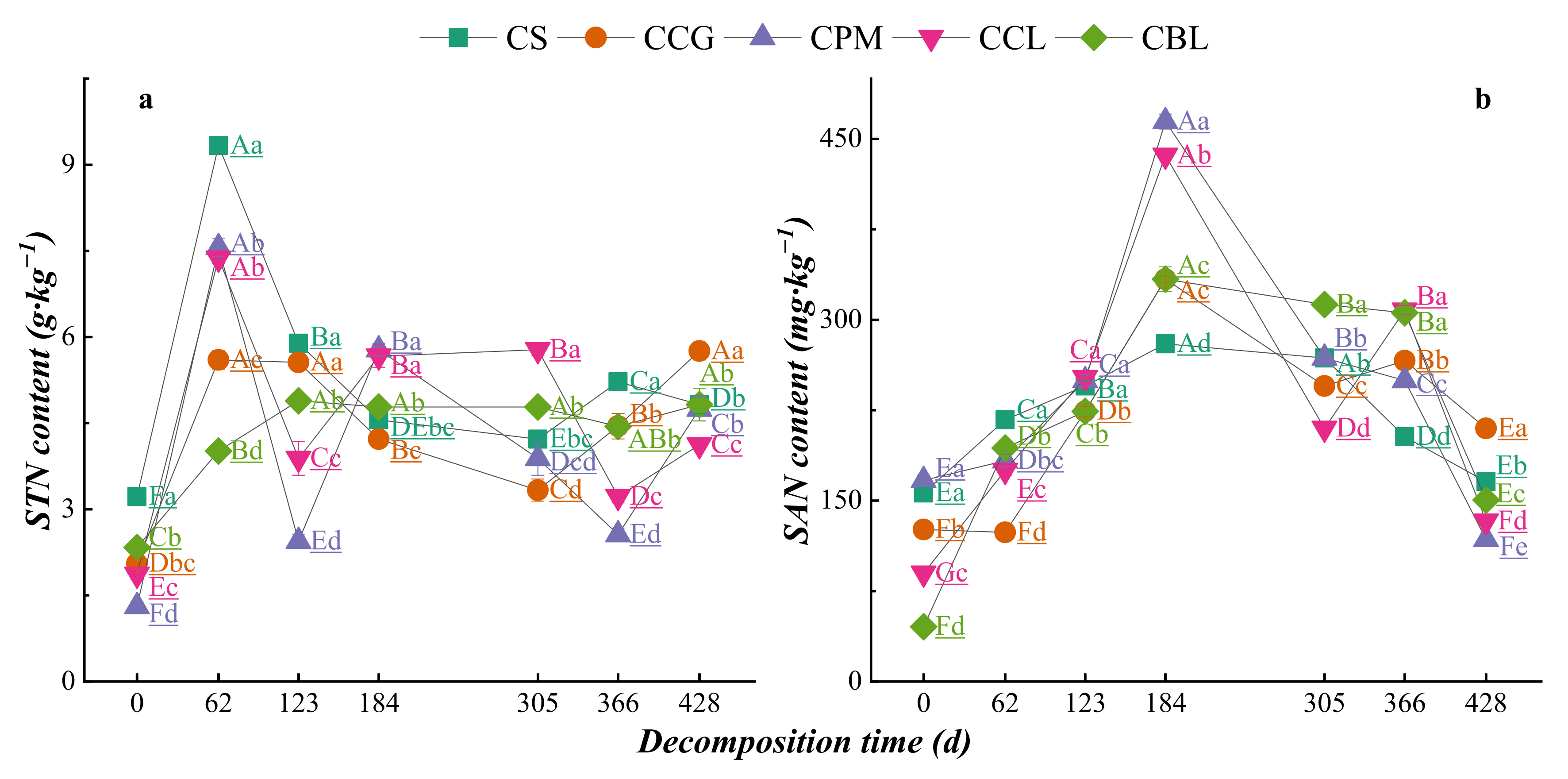 Agronomy 12 02717 g007 Agronomy 12 02717 g007