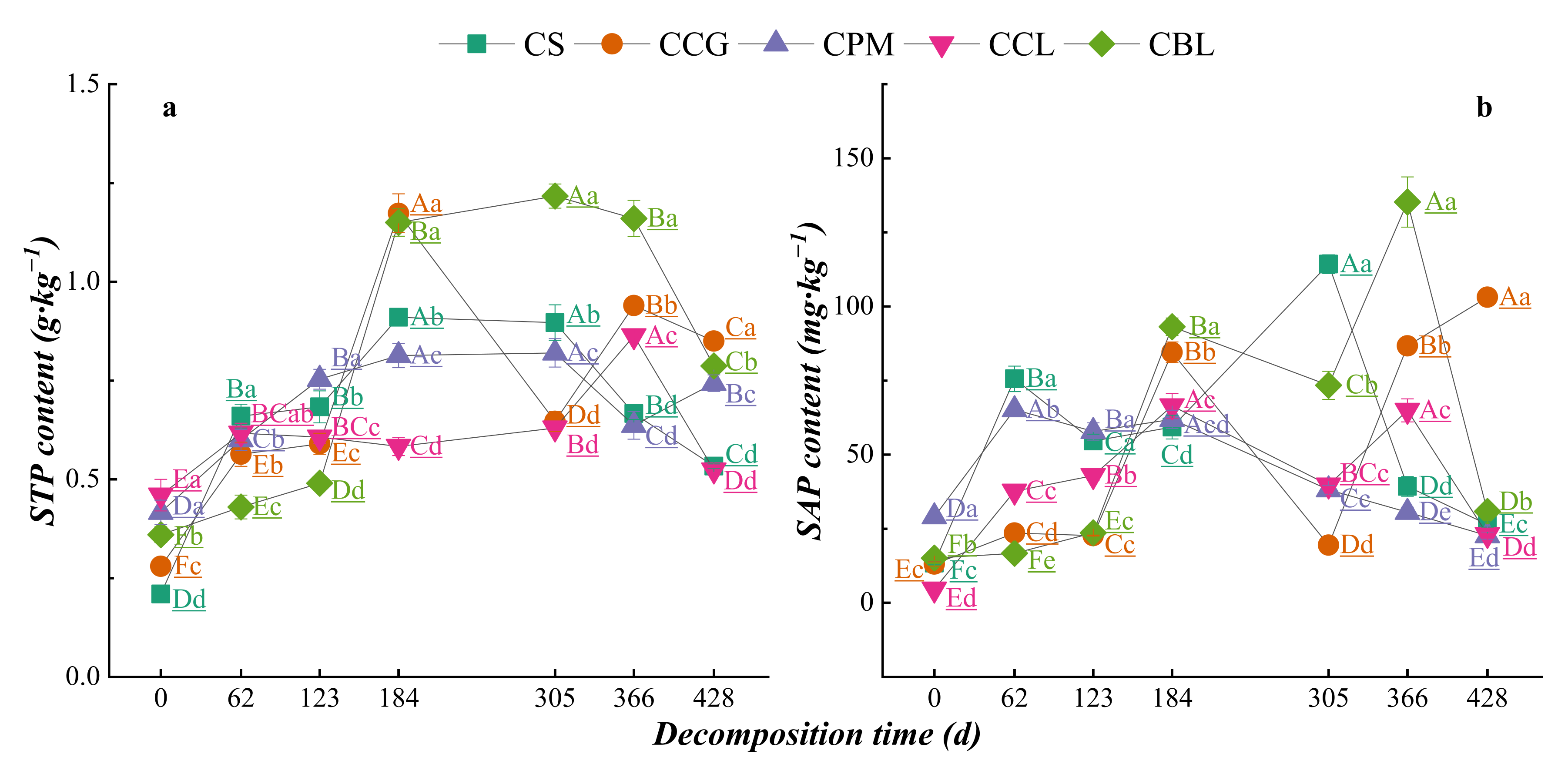 Agronomy 12 02717 g008 Agronomy 12 02717 g008