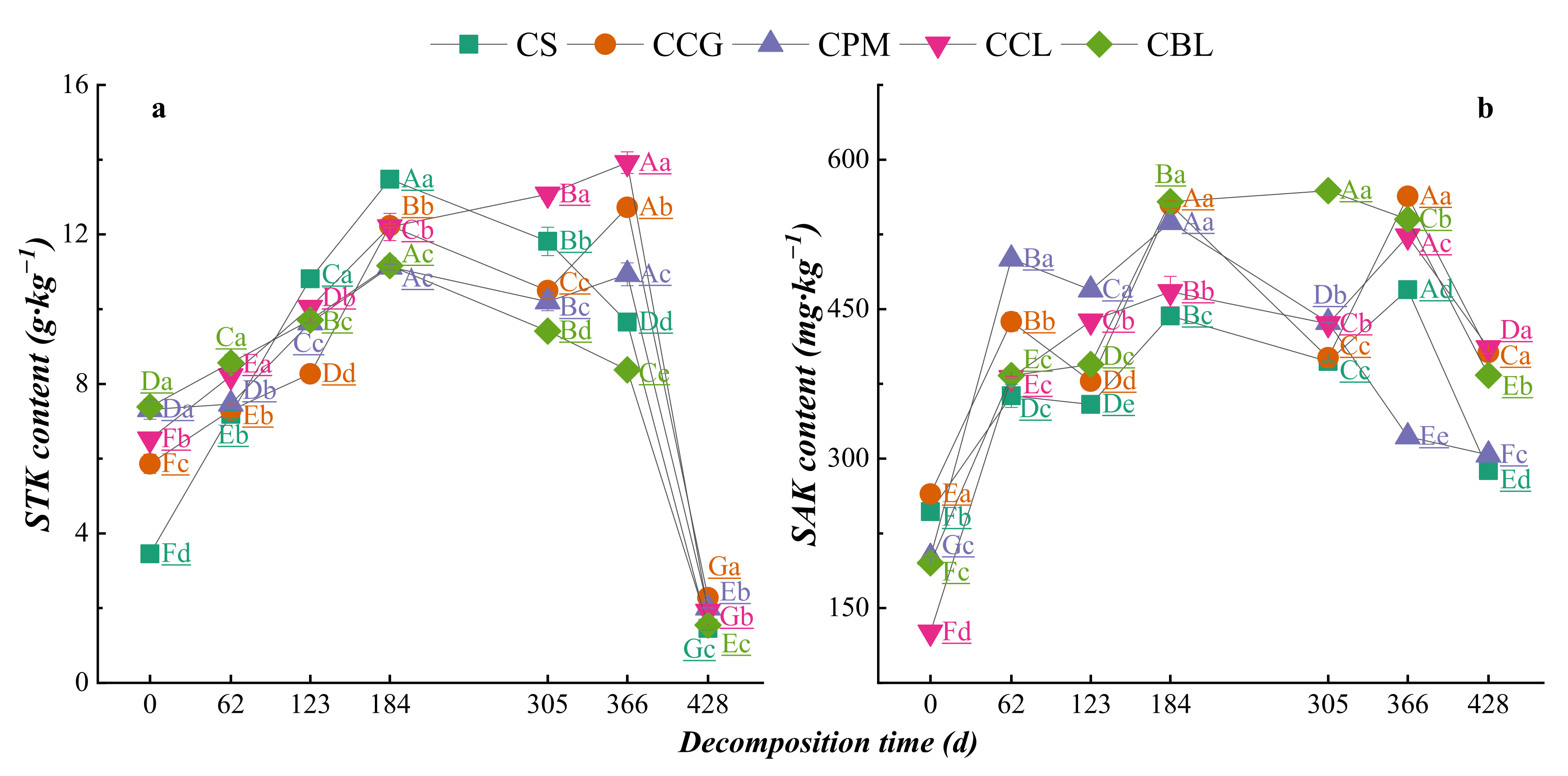 Agronomy 12 02717 g009 Agronomy 12 02717 g009