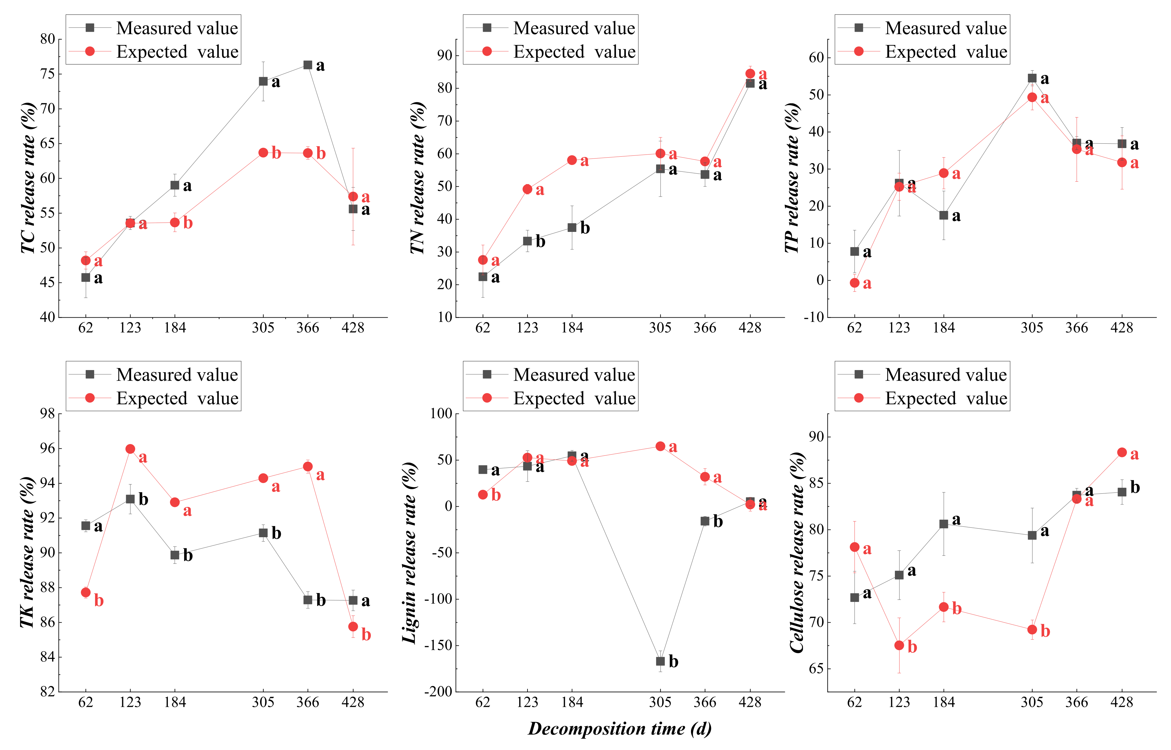 Agronomy 12 02717 g010 Agronomy 12 02717 g010