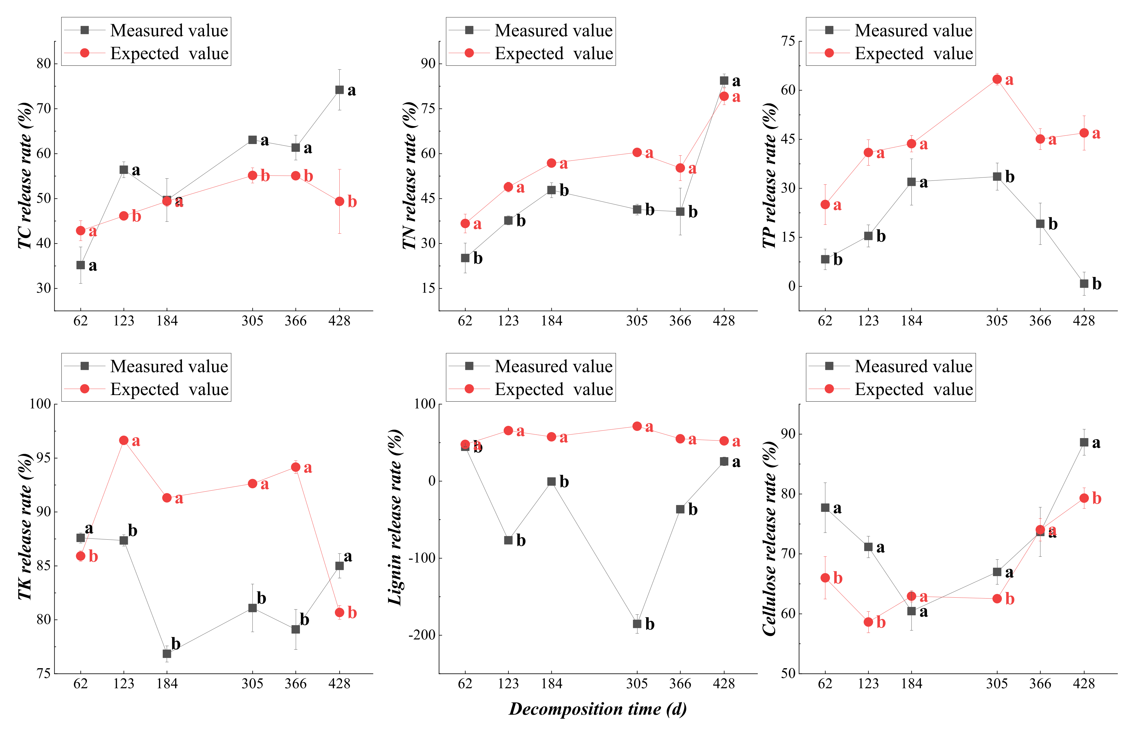 Agronomy 12 02717 g012 Agronomy 12 02717 g012
