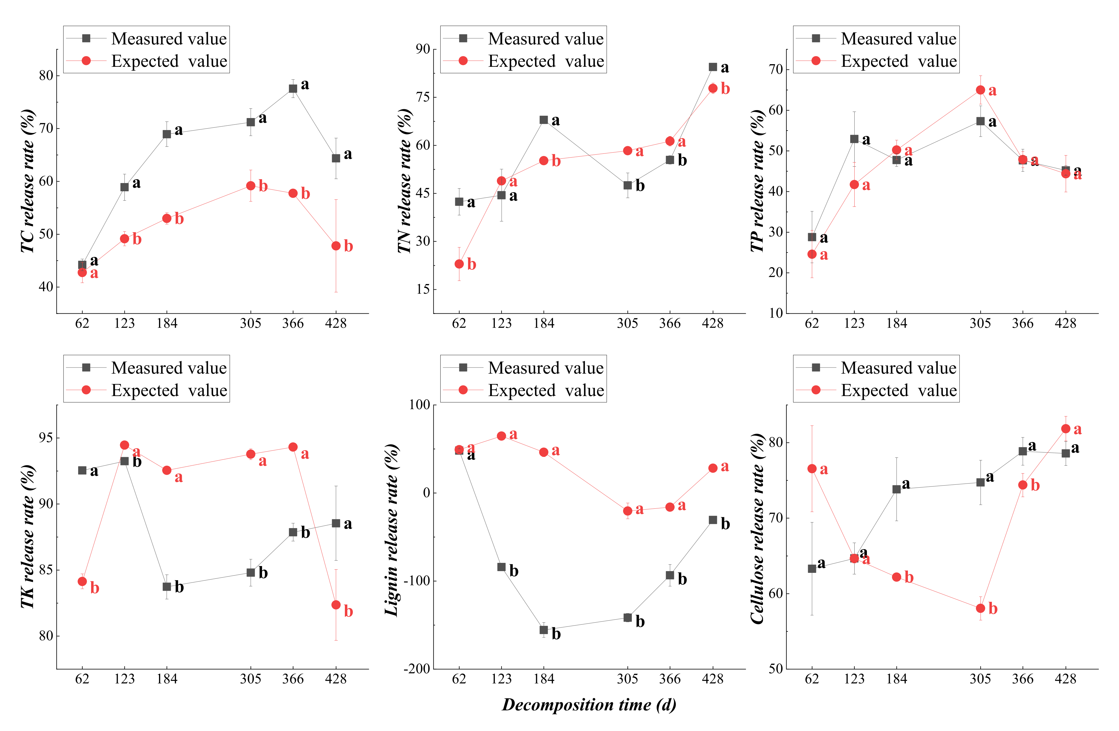 Agronomy 12 02717 g013 Agronomy 12 02717 g013