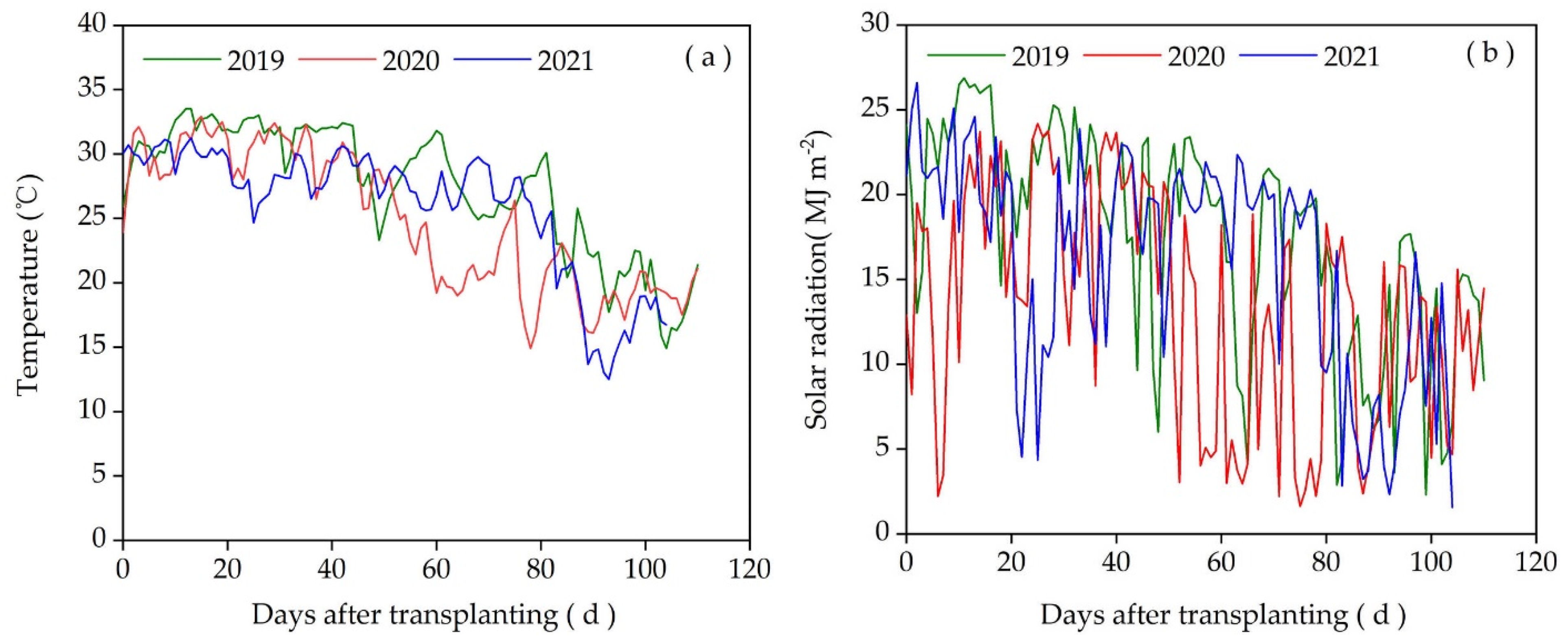 Agronomy 12 02719 g001 Agronomy 12 02719 g001