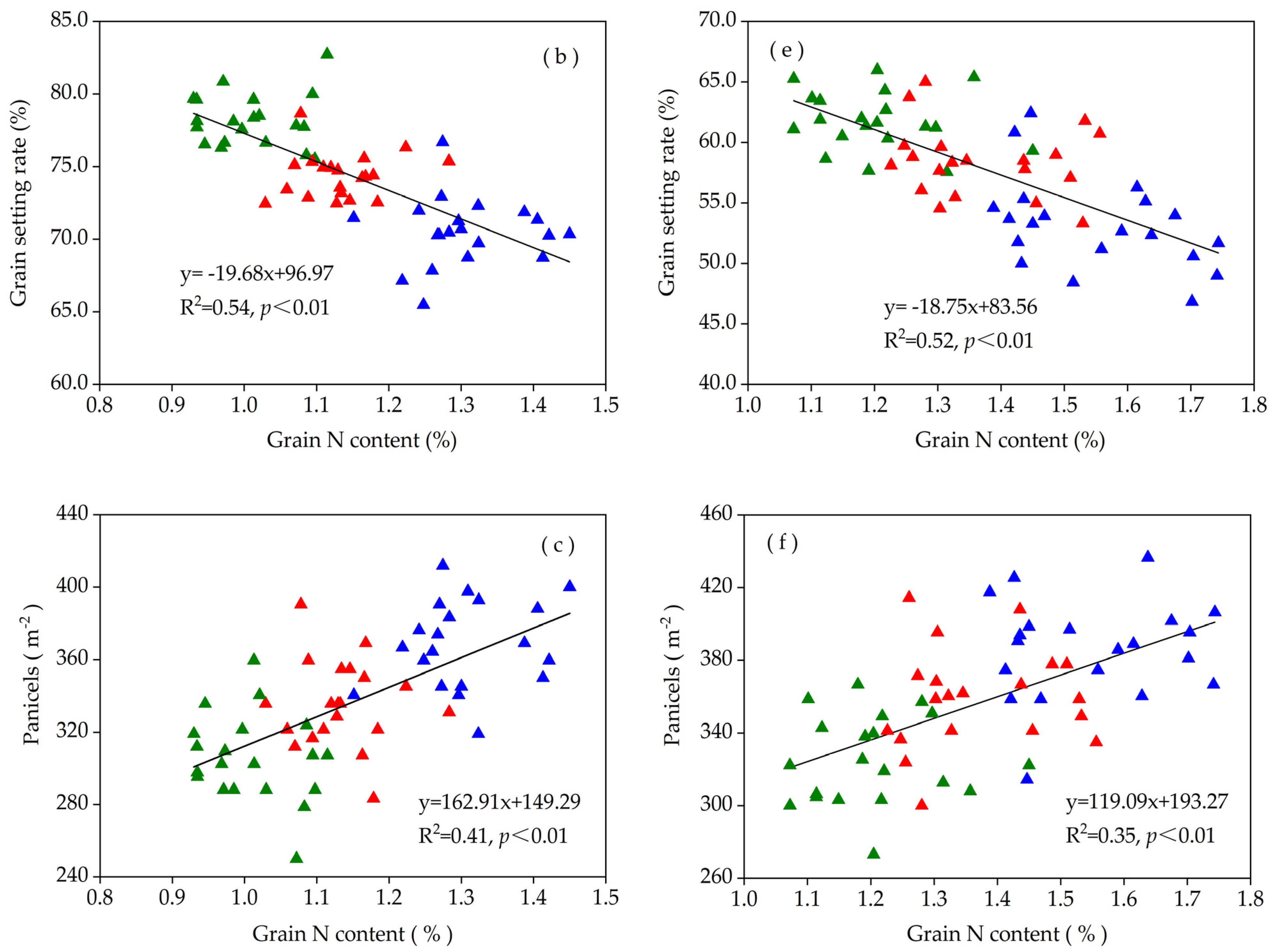 Agronomy 12 02719 g003b Agronomy 12 02719 g003b