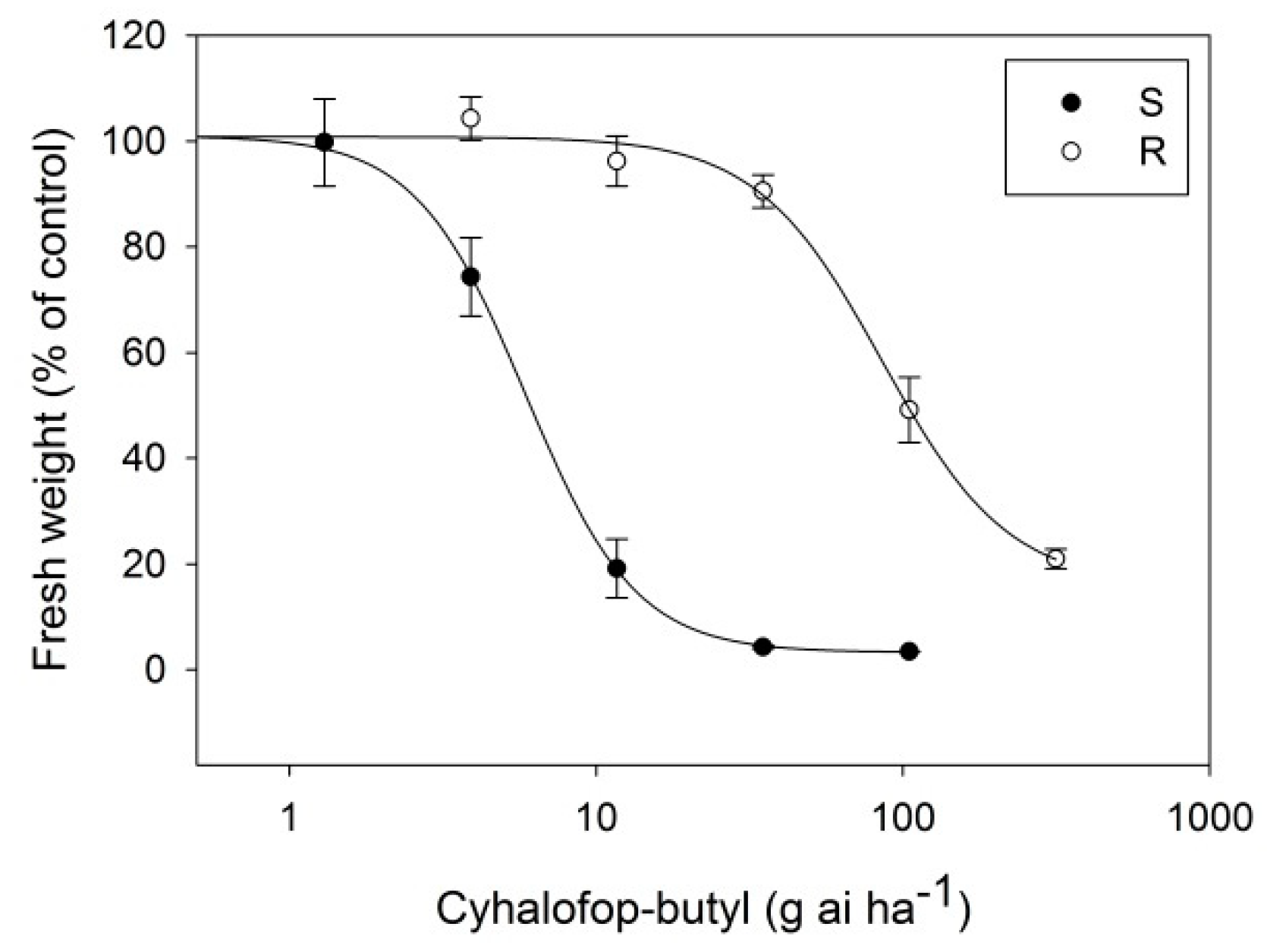 Agronomy 12 02724 g001 Agronomy 12 02724 g001