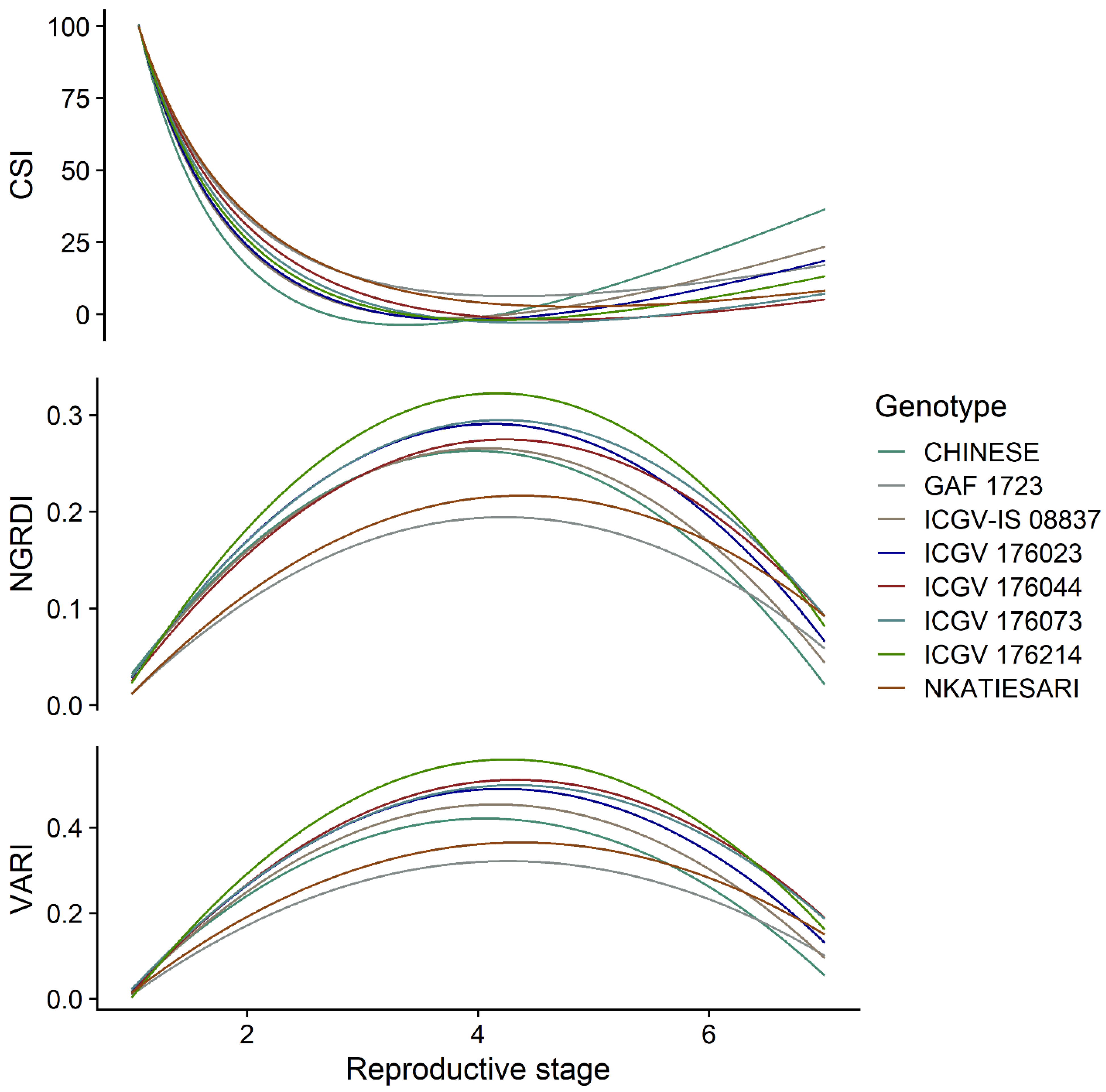 Agronomy 12 02733 g002 Agronomy 12 02733 g002