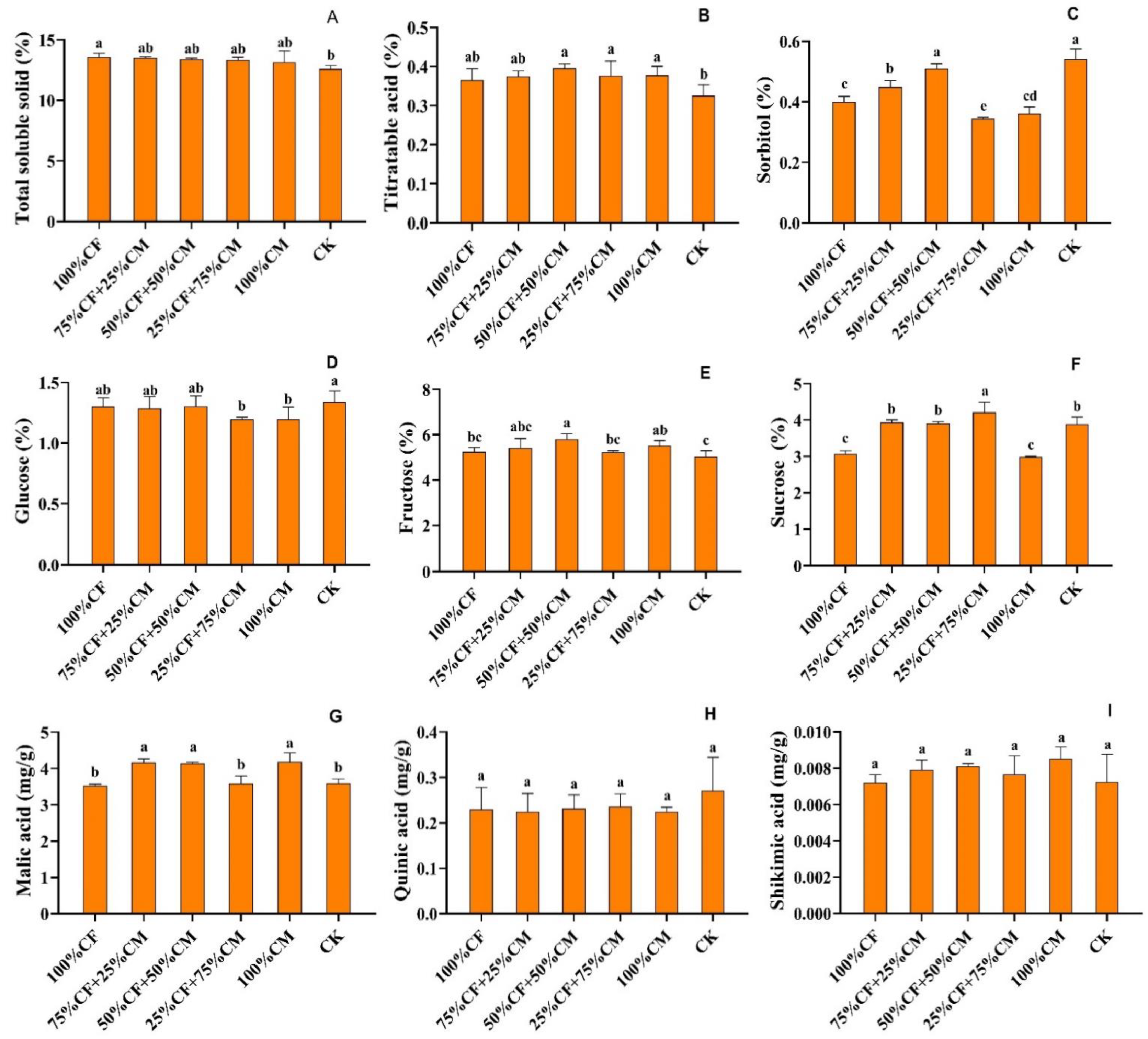 Agronomy 12 02735 g001 Agronomy 12 02735 g001