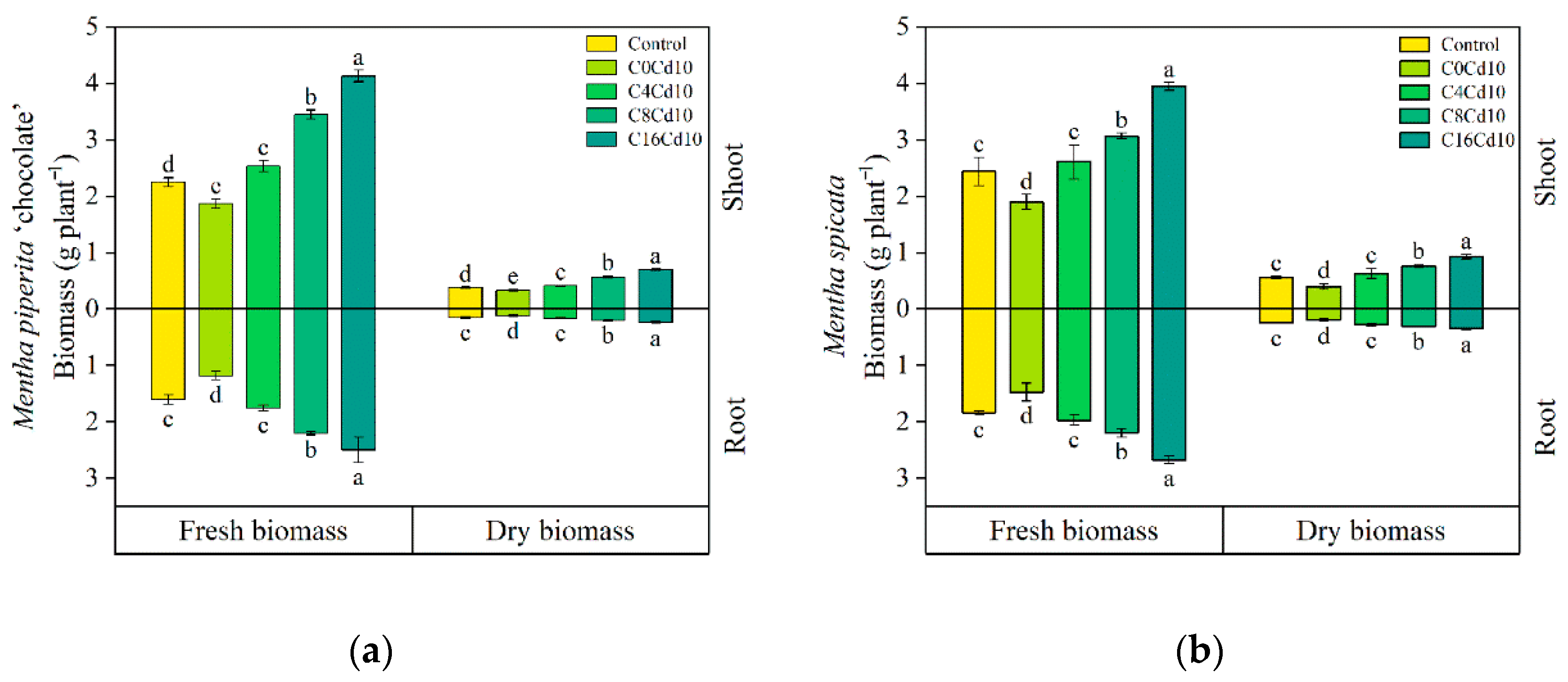 Agronomy 12 02737 g002 Agronomy 12 02737 g002