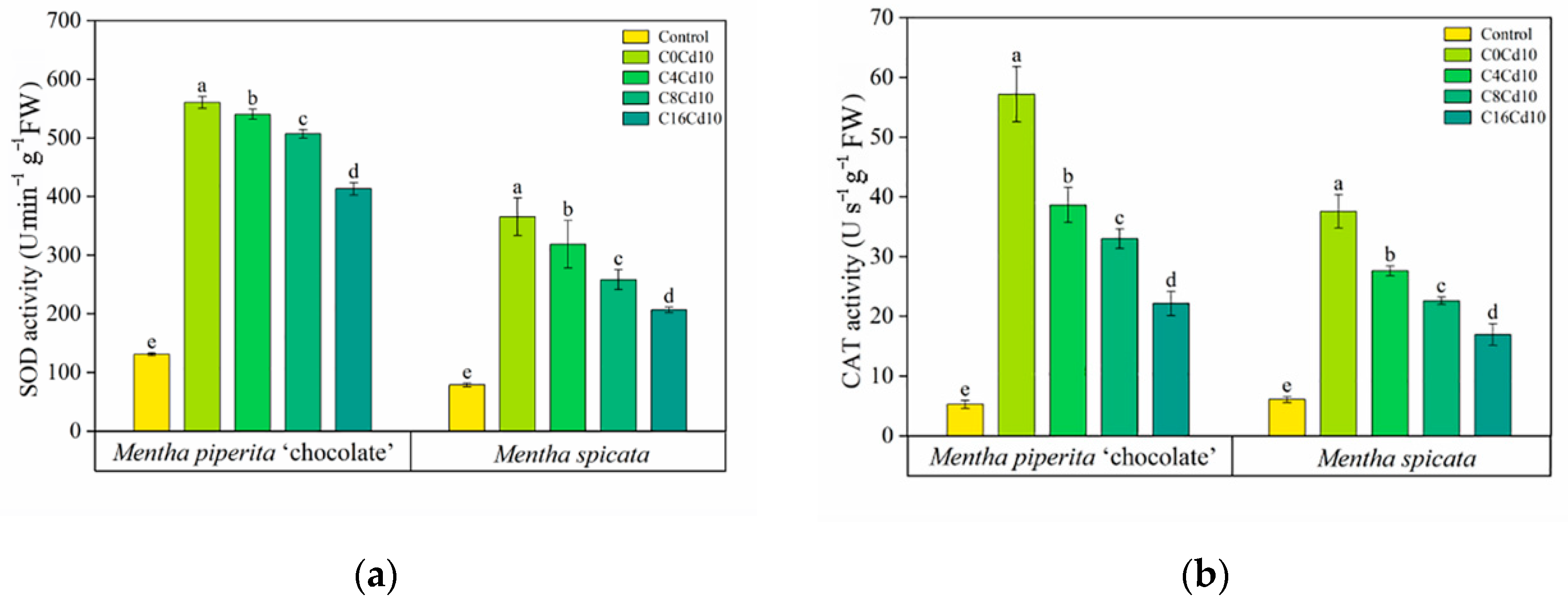 Agronomy 12 02737 g003a Agronomy 12 02737 g003a