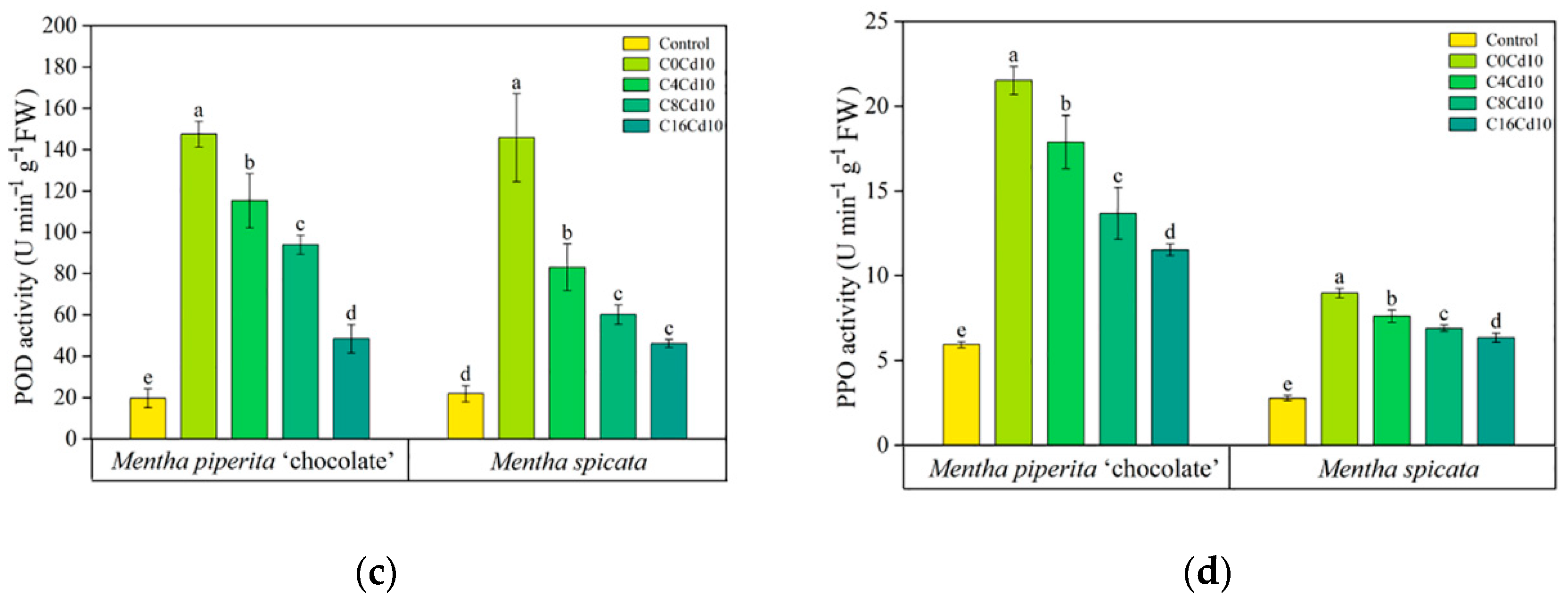 Agronomy 12 02737 g003b Agronomy 12 02737 g003b