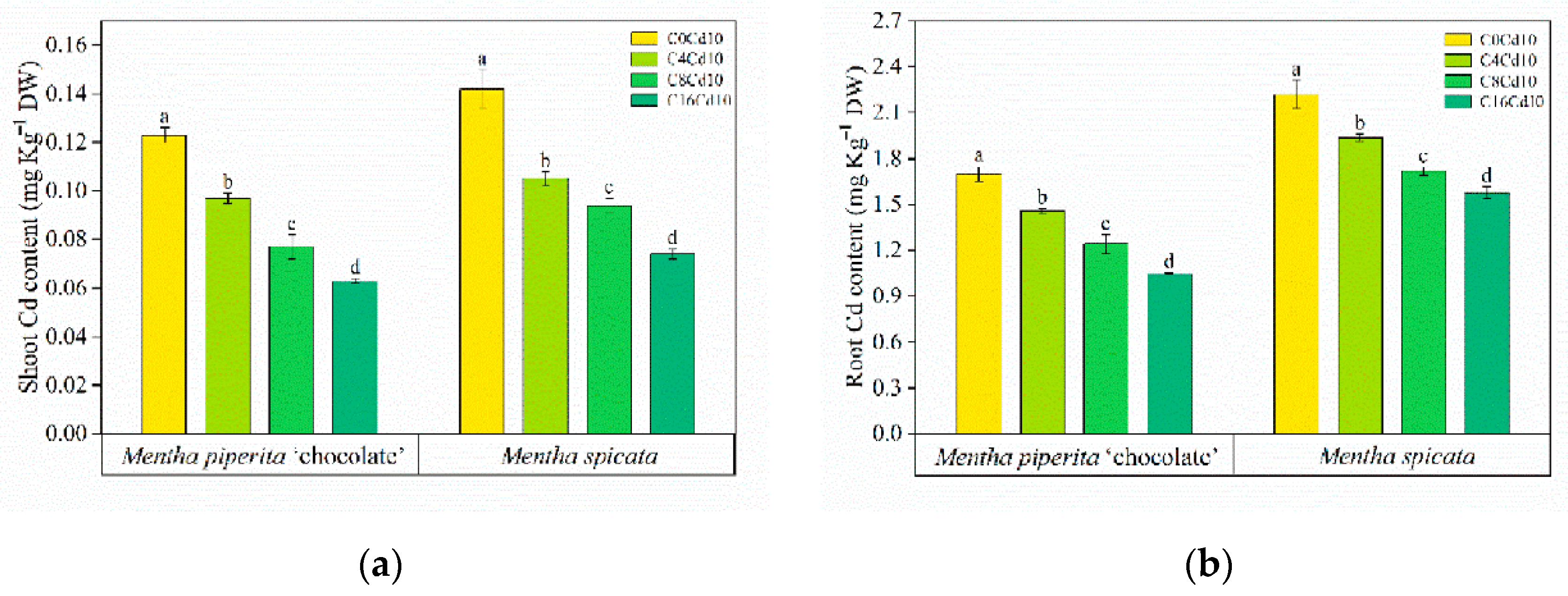 Agronomy 12 02737 g005 Agronomy 12 02737 g005