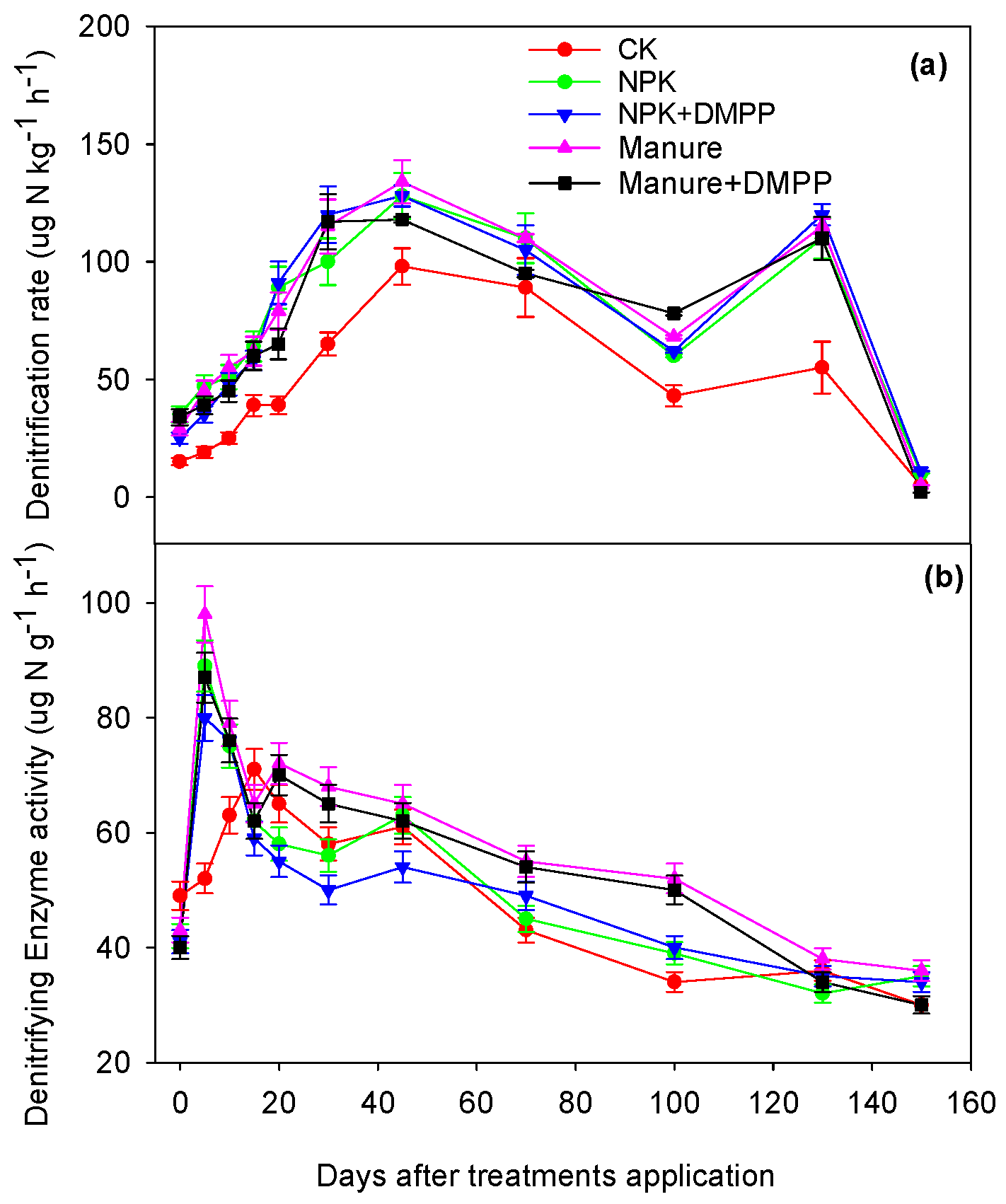 Agronomy 12 02749 g001 Agronomy 12 02749 g001