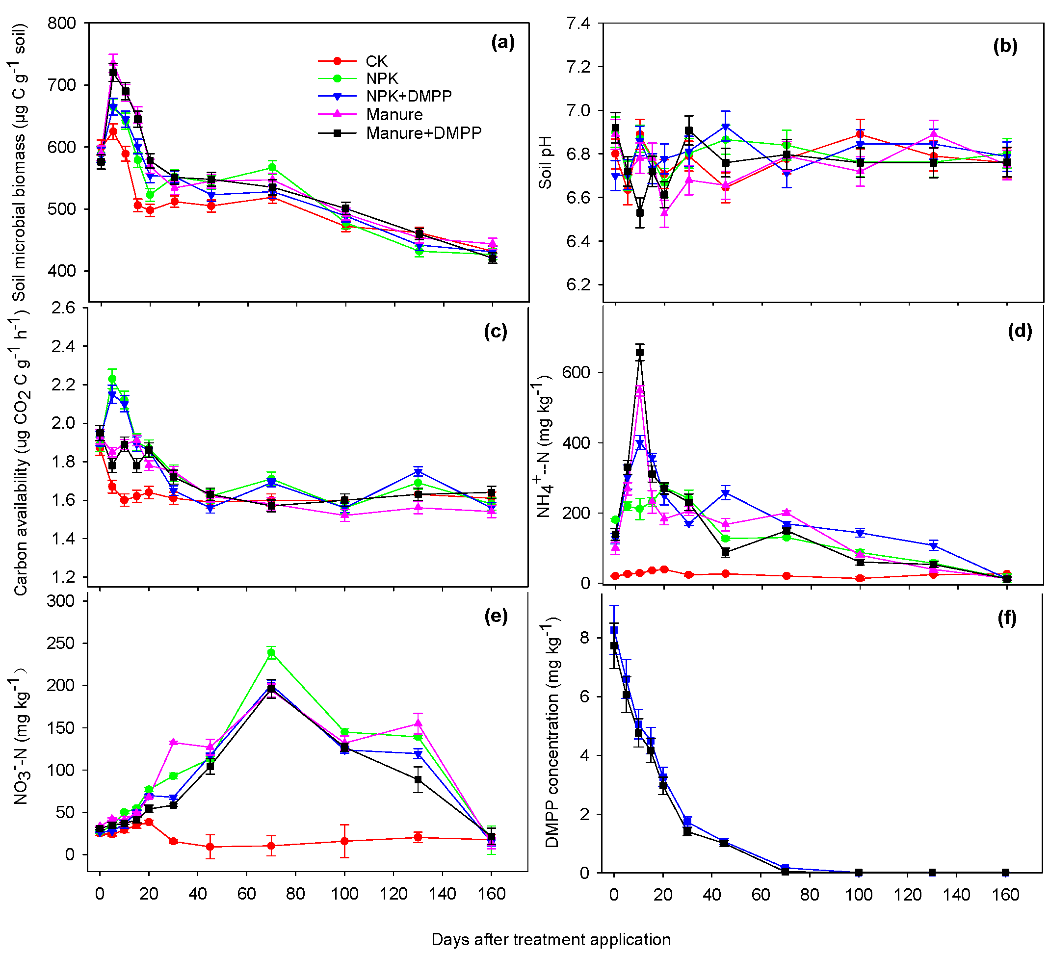 Agronomy 12 02749 g002 Agronomy 12 02749 g002