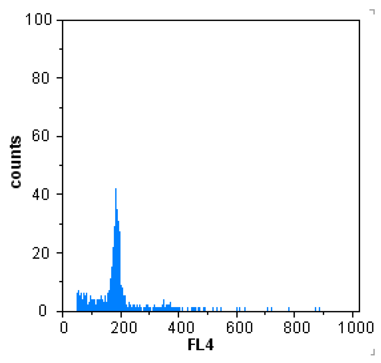 Agronomy 12 02756 g003