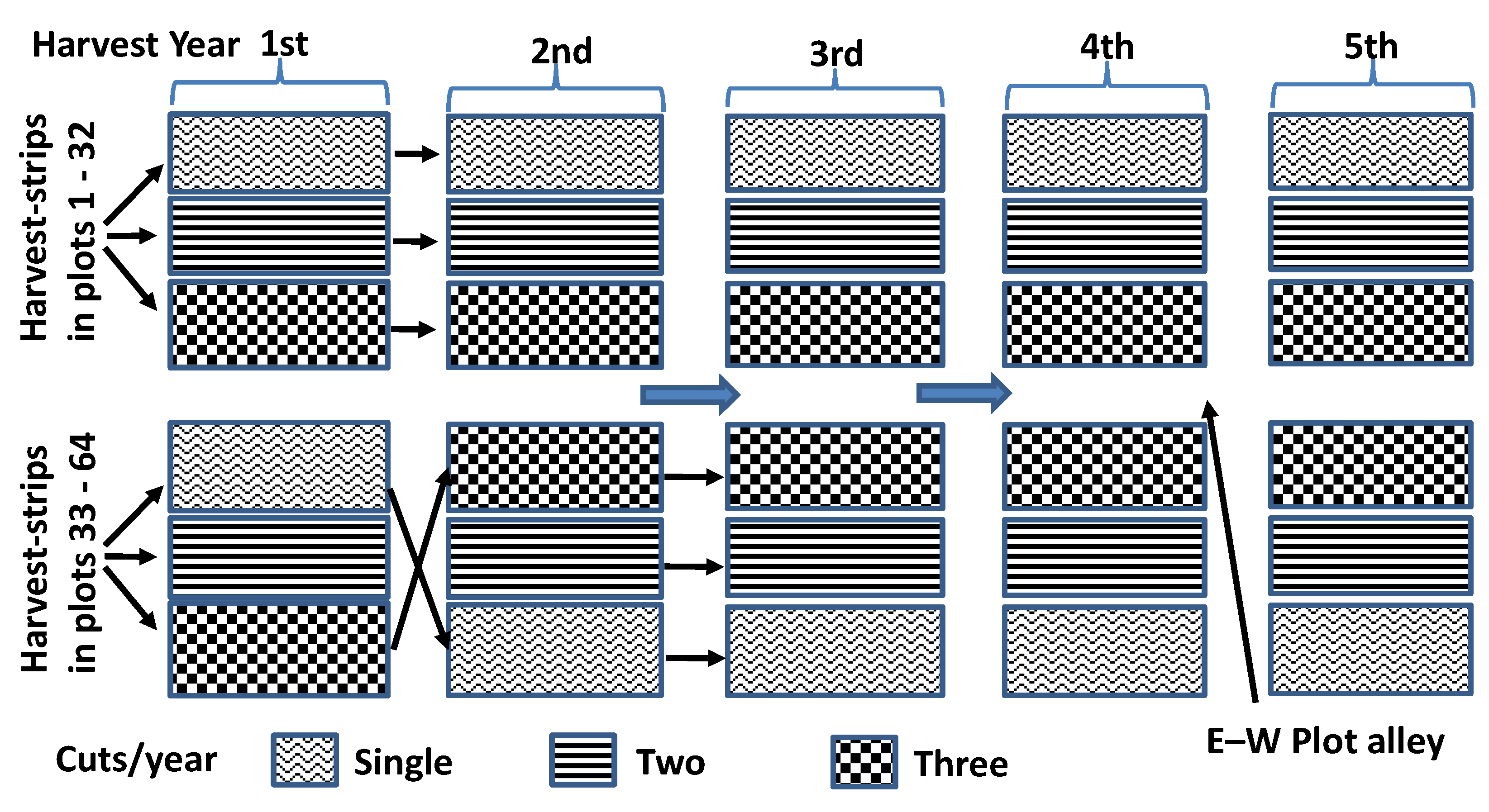 Agronomy 12 02761 g002 Agronomy 12 02761 g002
