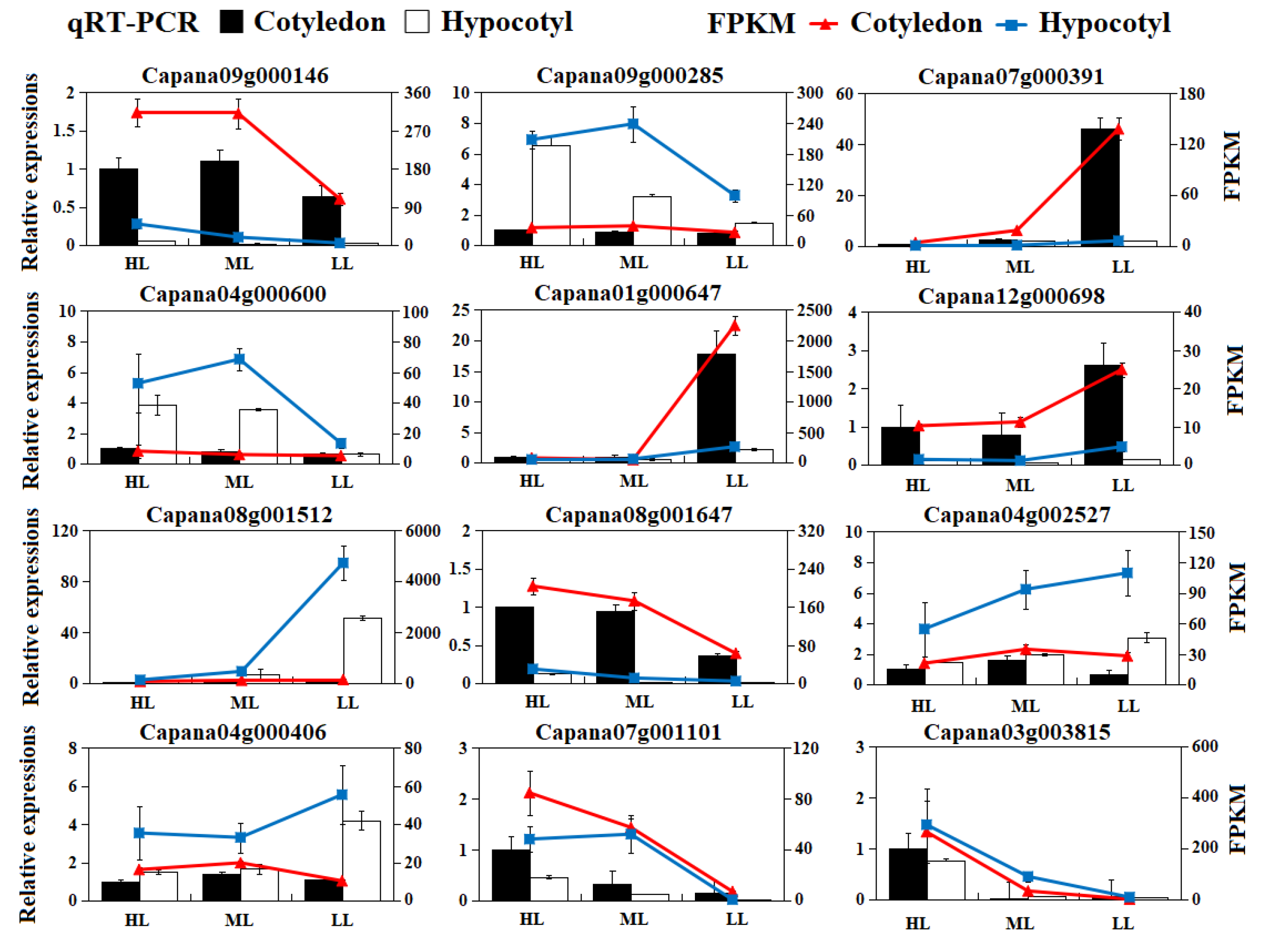 Agronomy 12 02762 g008